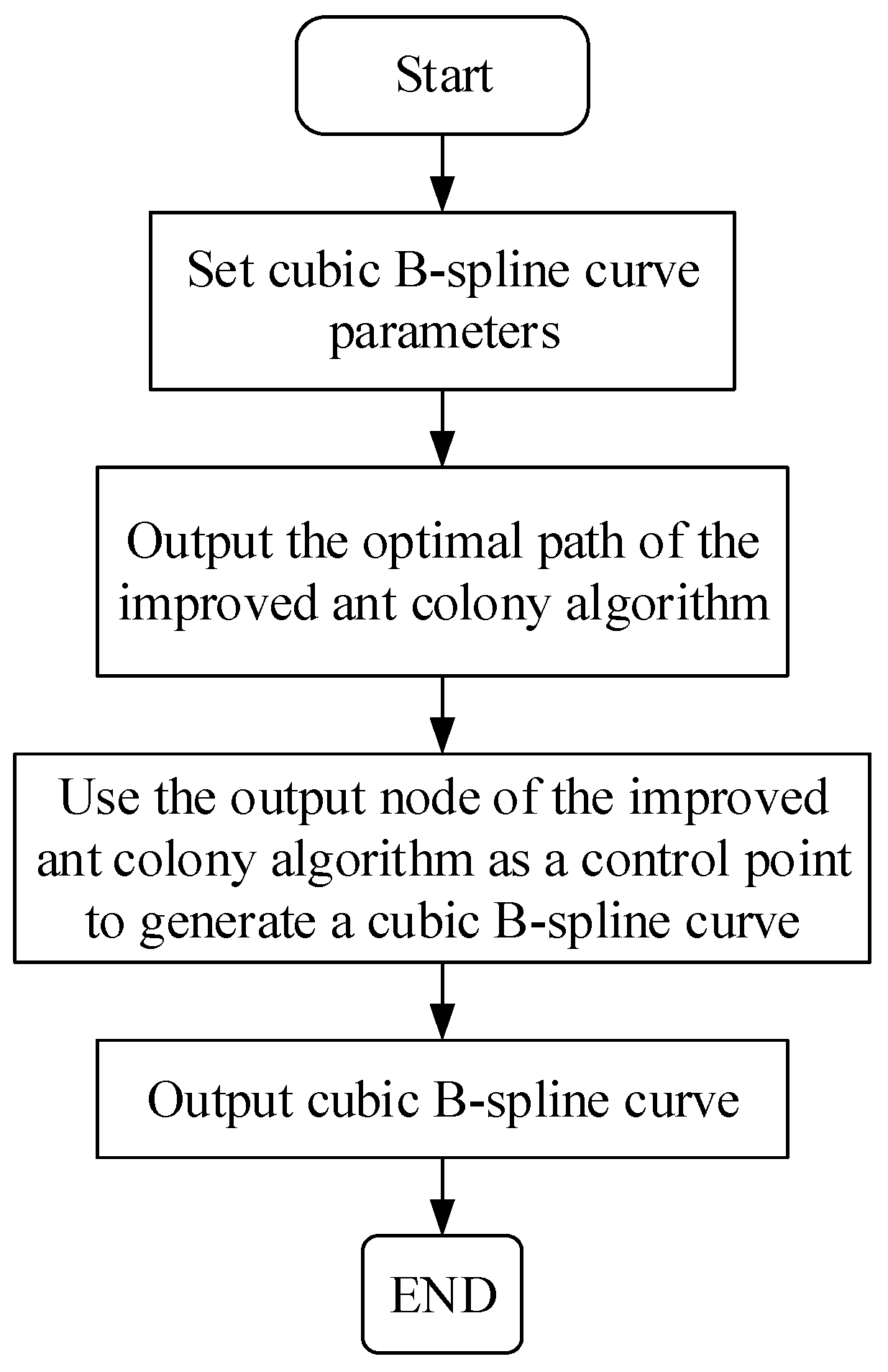 Applsci 12 02913 g004