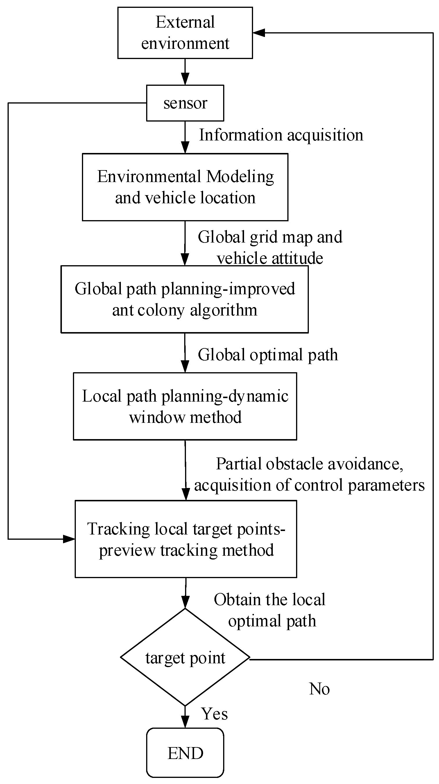 Applsci 12 02913 g005