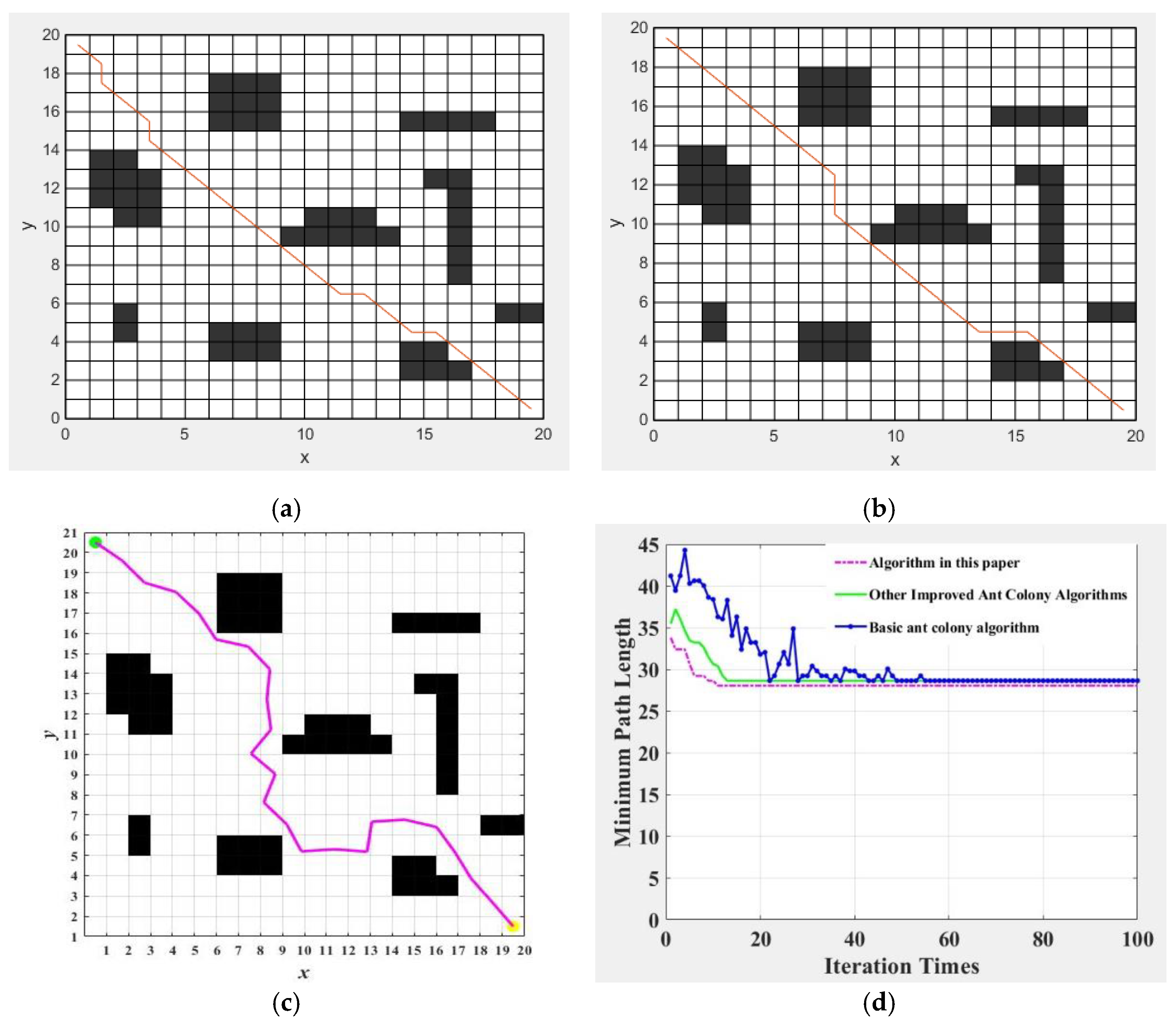 Applsci 12 02913 g008