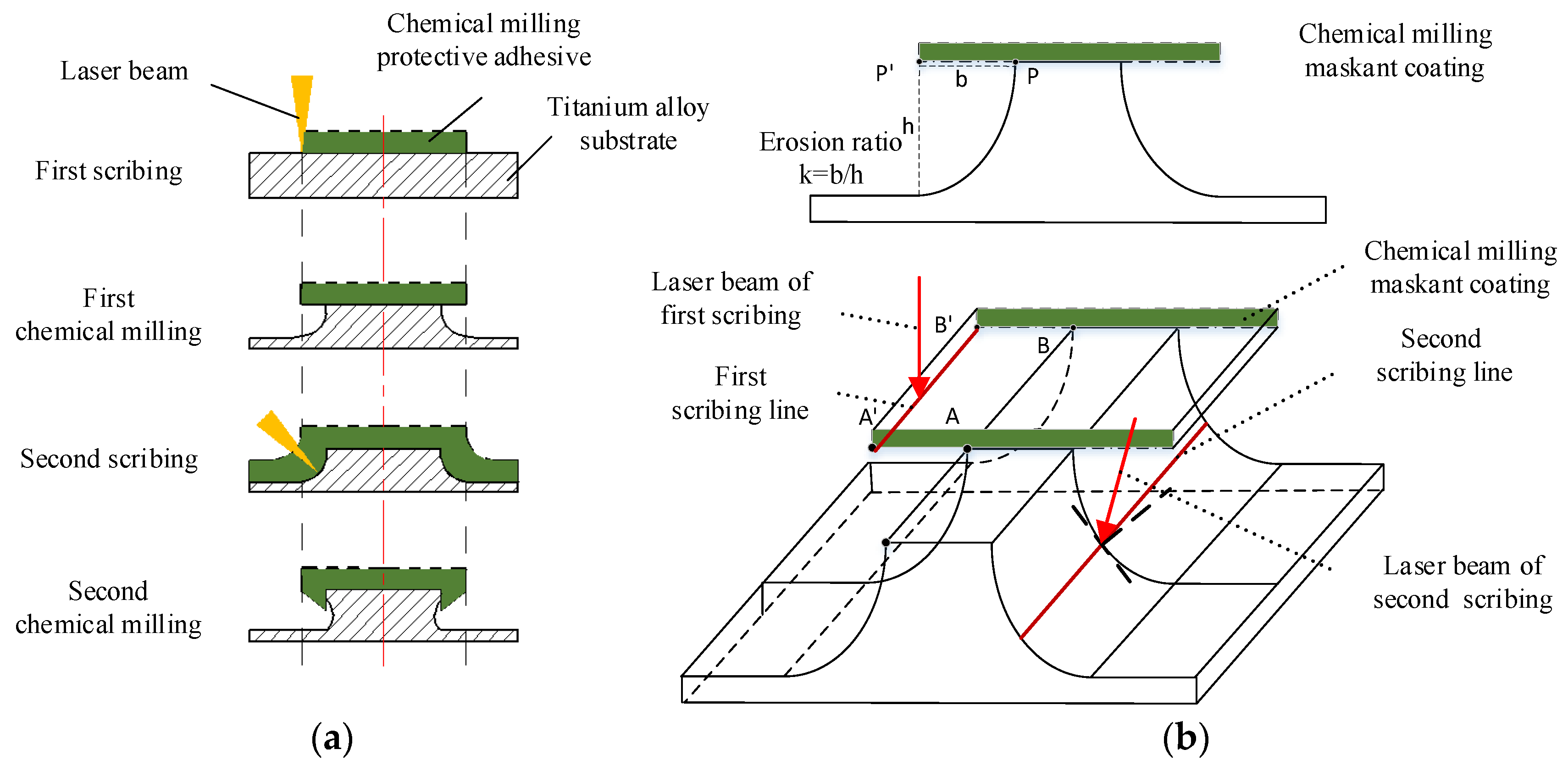 Applsci 12 02914 g002
