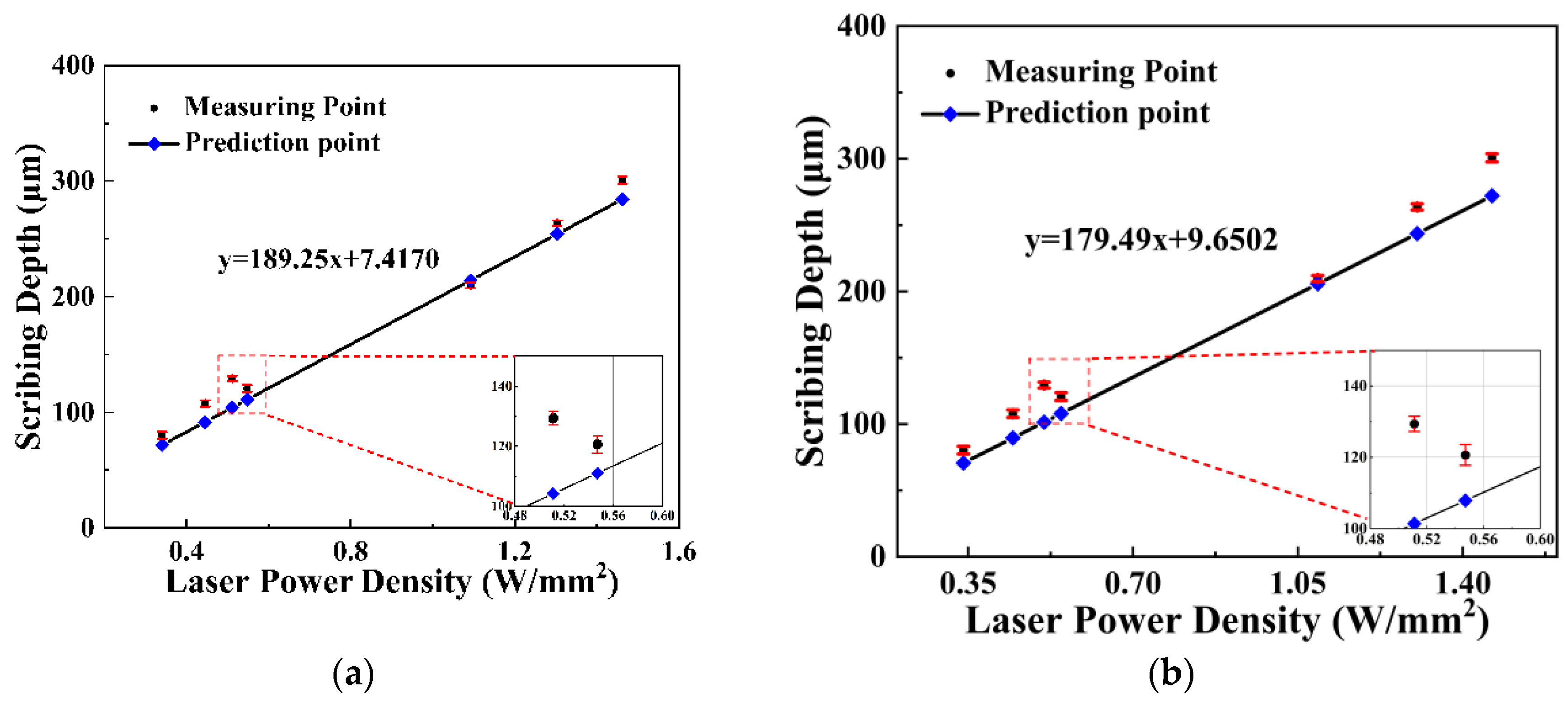 Applsci 12 02914 g013