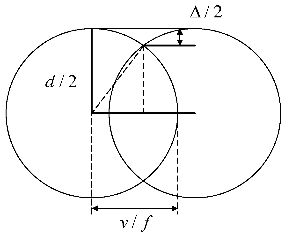 Applsci 12 02914 g015