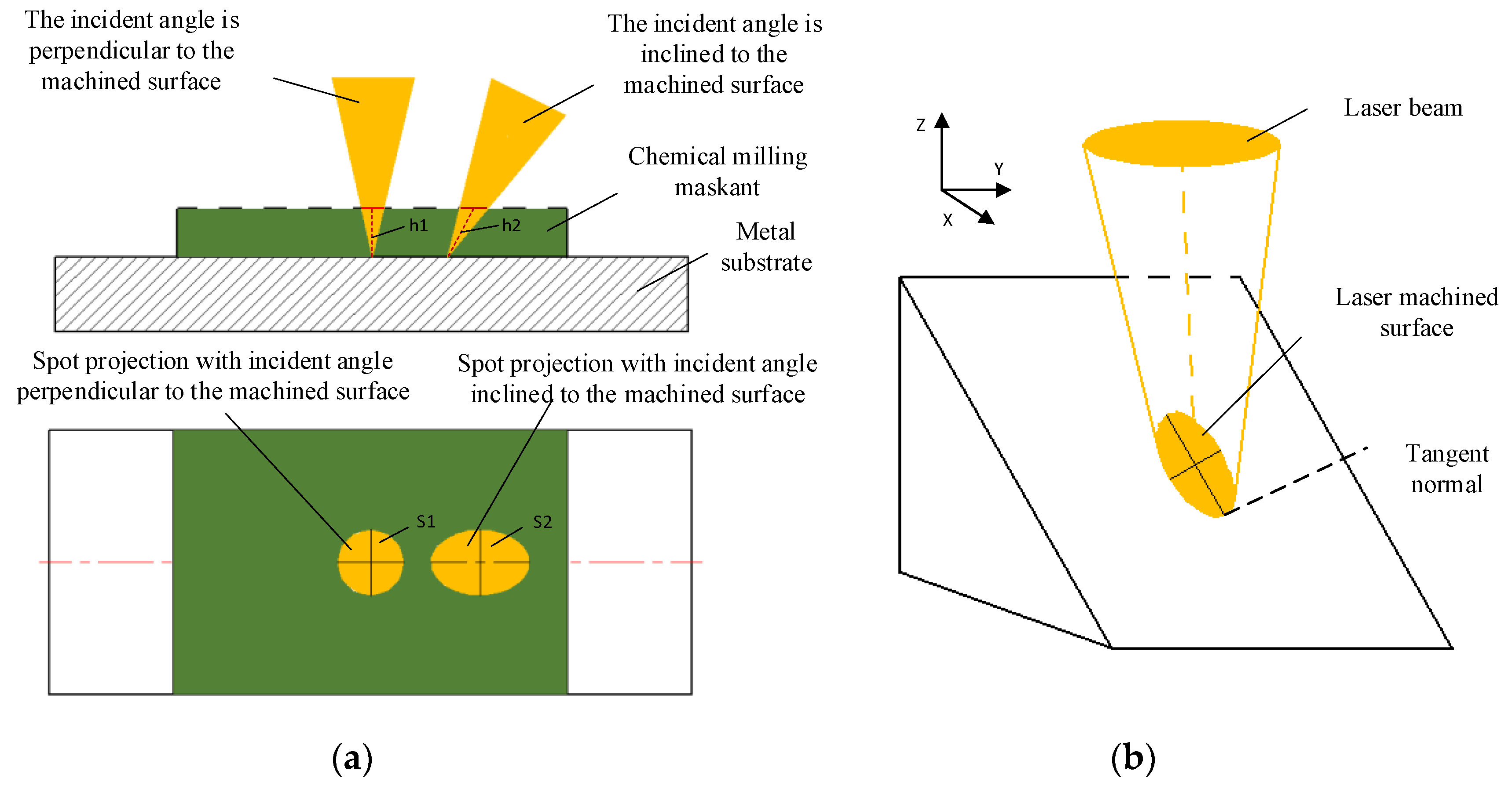 Applsci 12 02914 g018