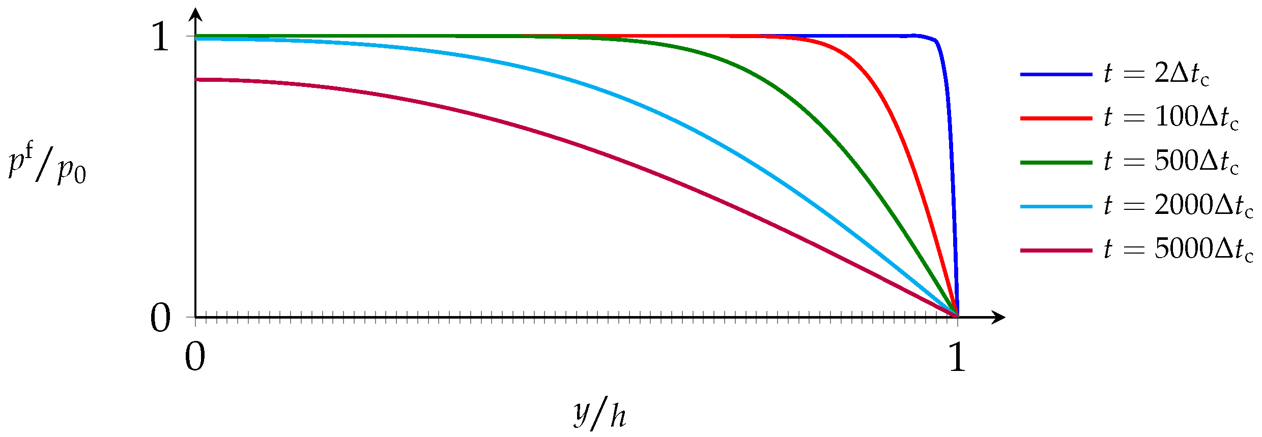 Applsci 12 02915 g004