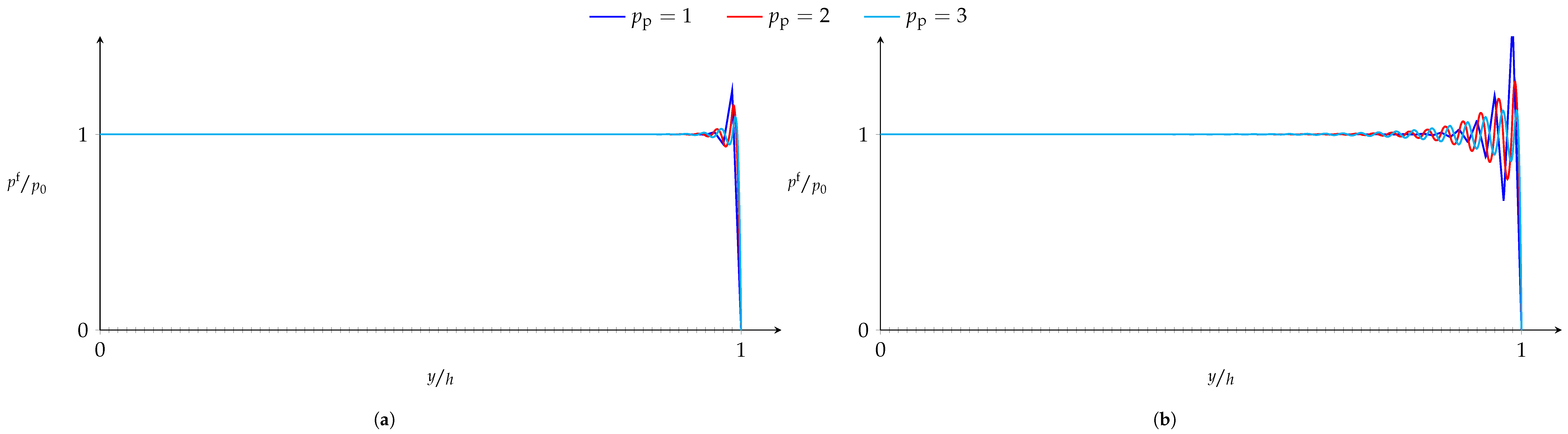 Applsci 12 02915 g005