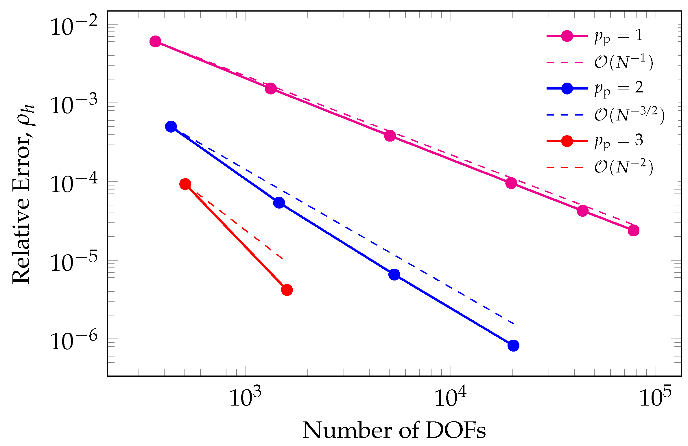 Applsci 12 02915 g006