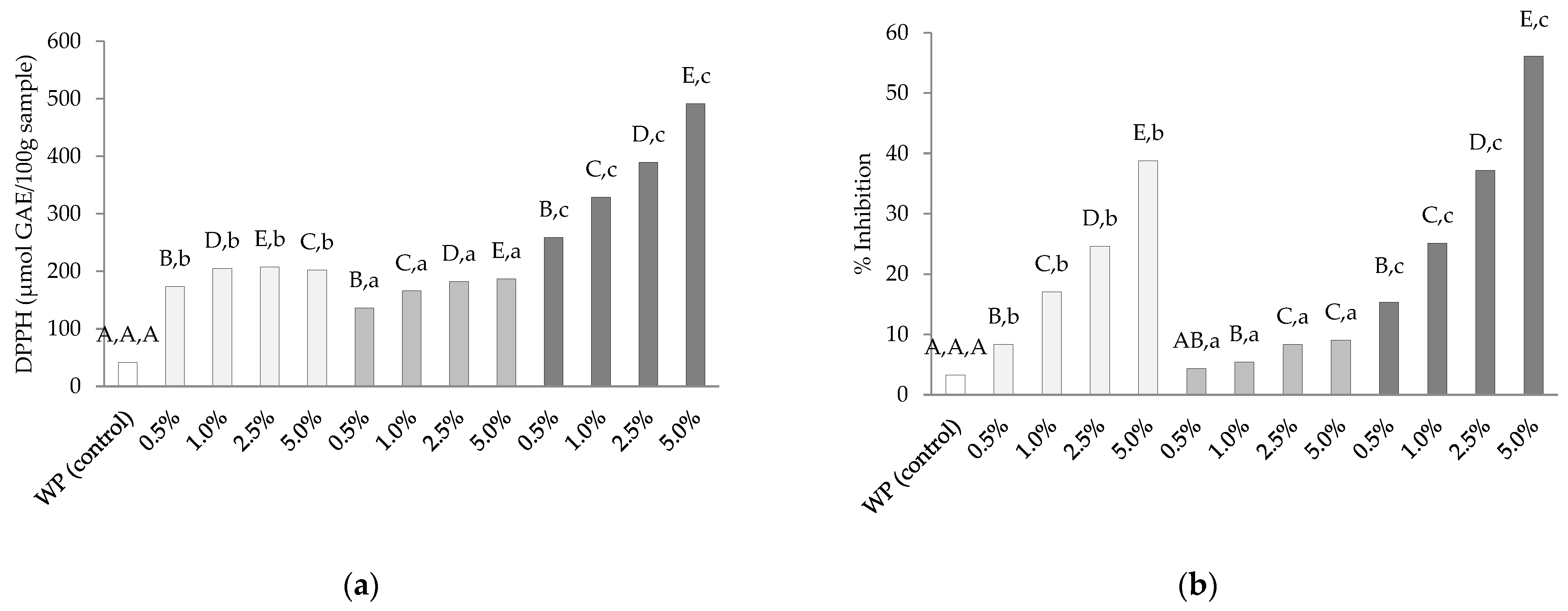 Applsci 12 02916 g006a
