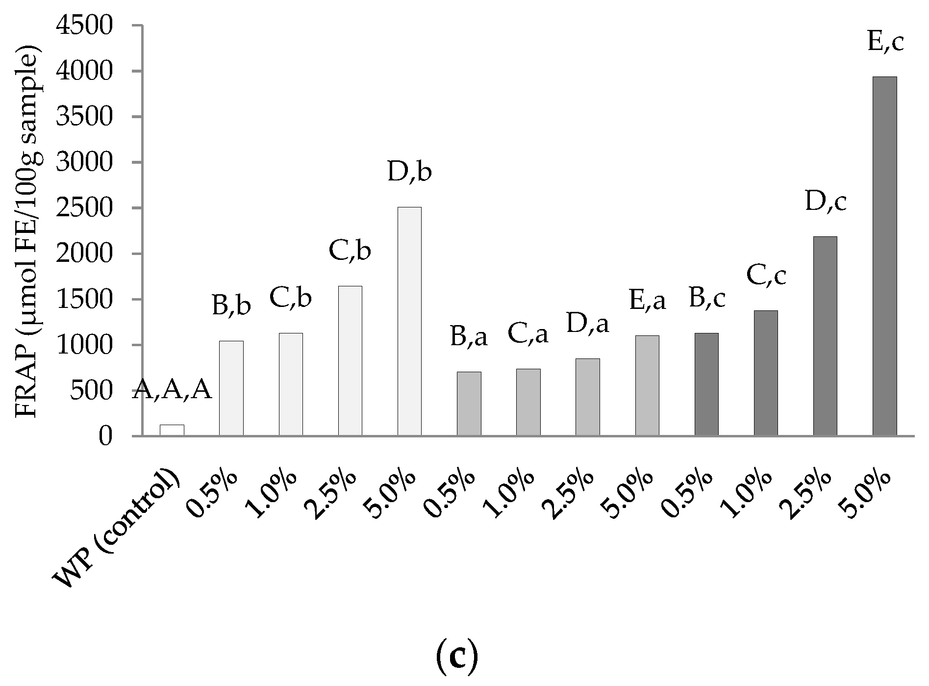 Applsci 12 02916 g006b