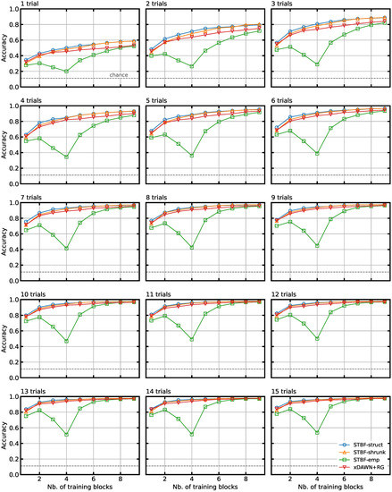 Applsci 12 02918 g0a1 550