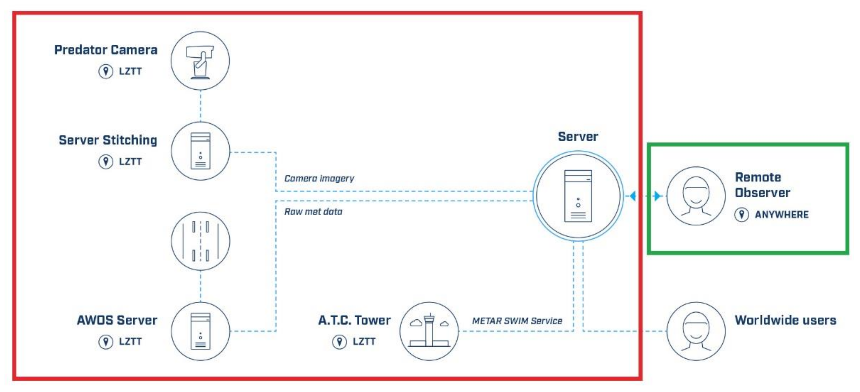 Applsci 12 02925 g003