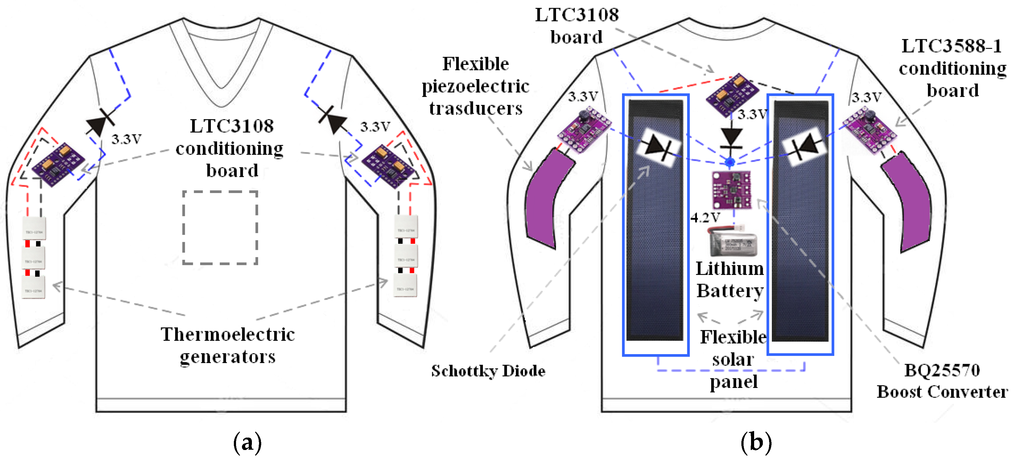 Applsci 12 02926 g003