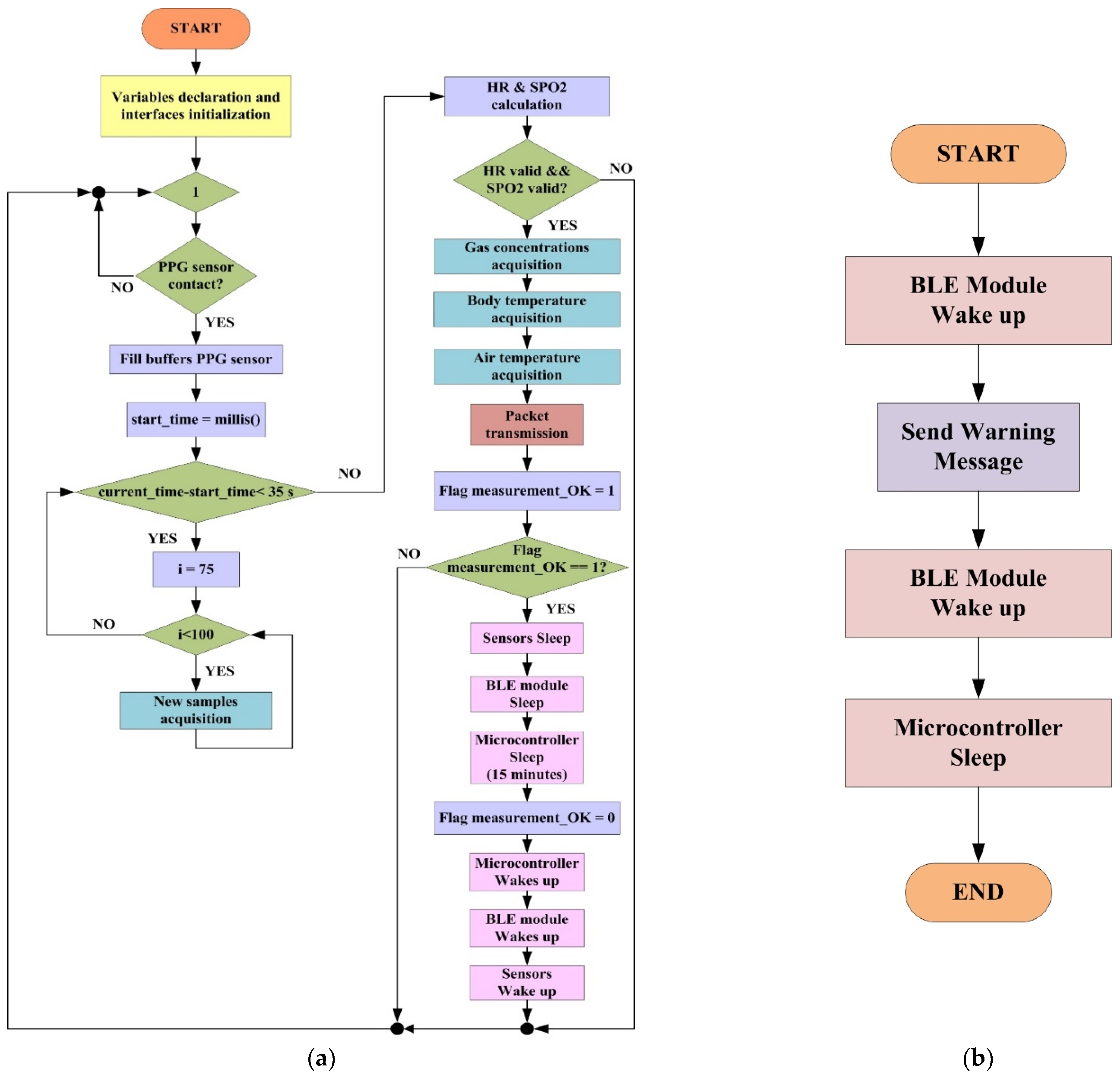 Applsci 12 02926 g014