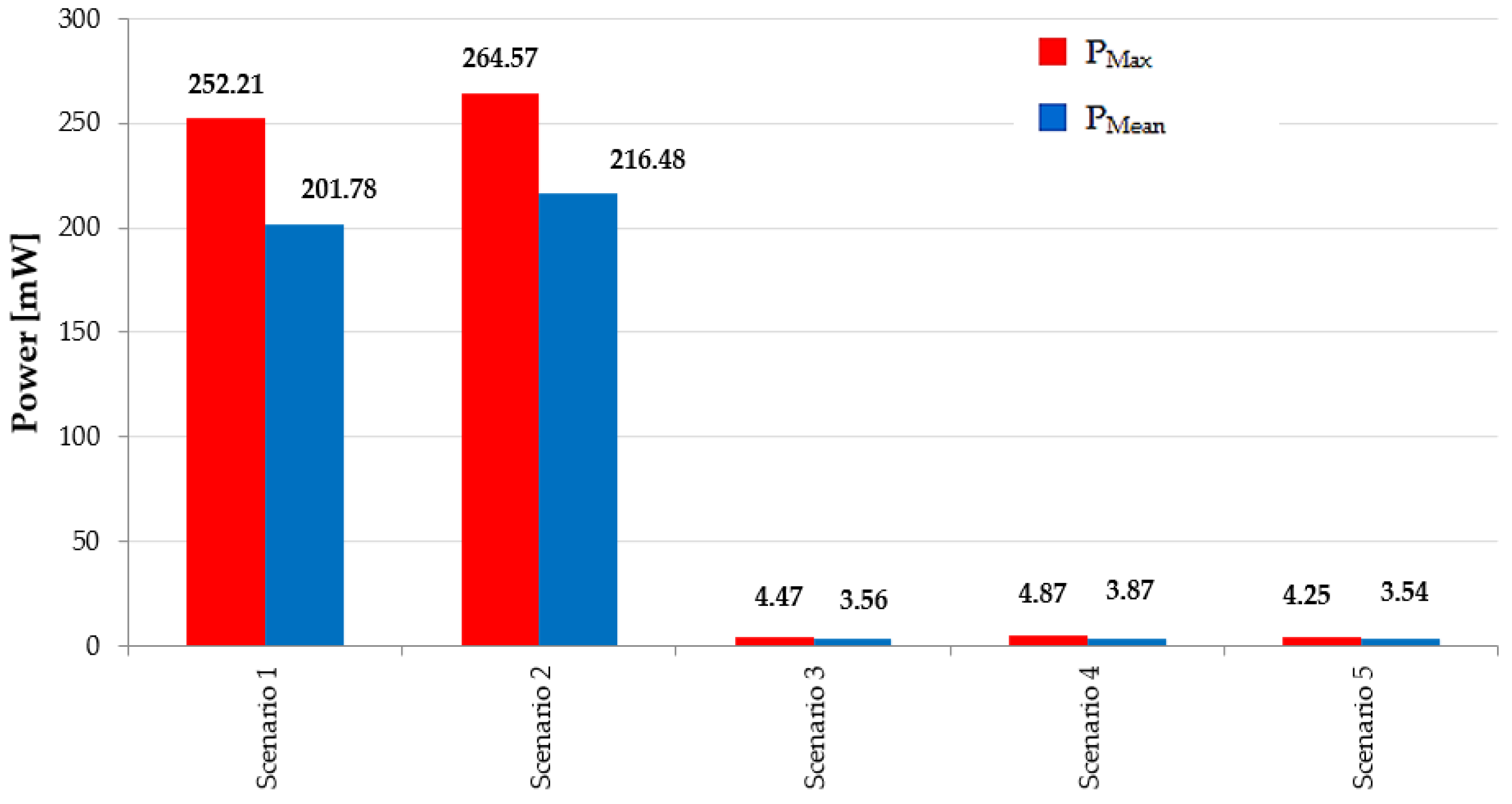 Applsci 12 02926 g017
