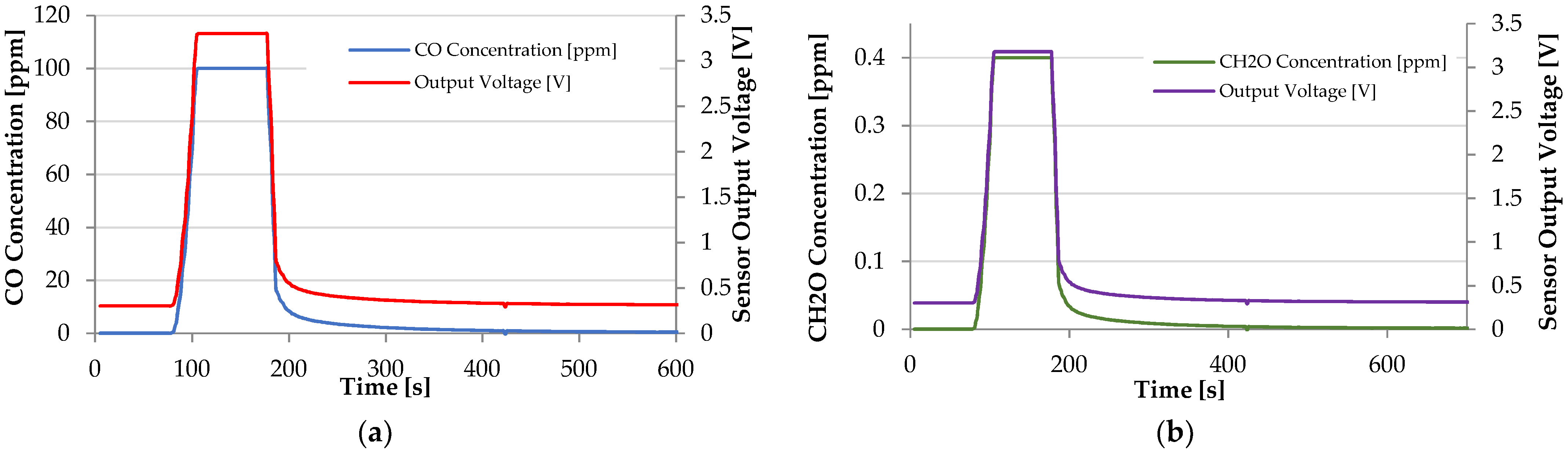 Applsci 12 02926 g021a