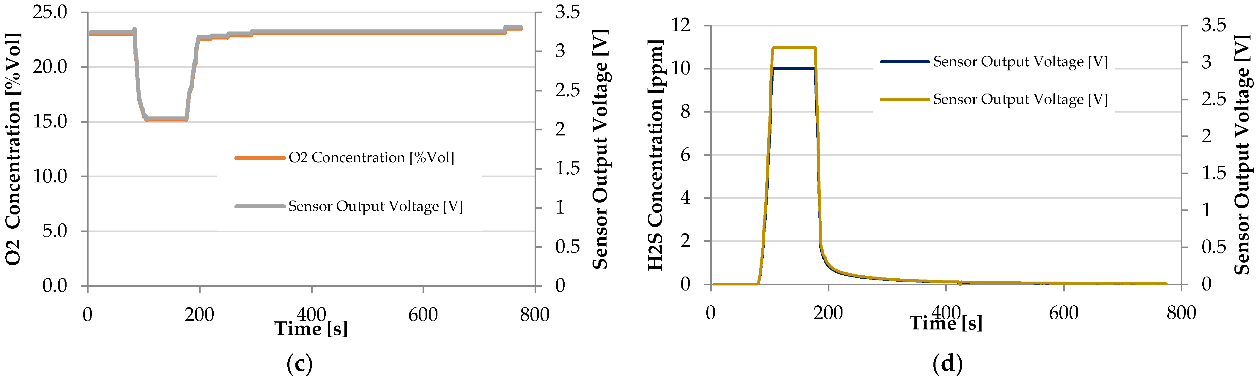 Applsci 12 02926 g021b
