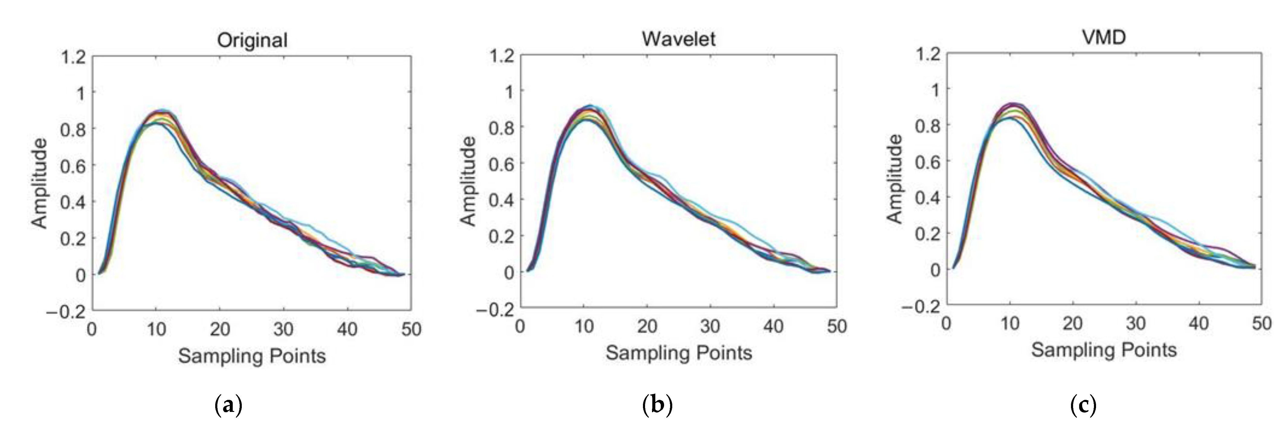 Applsci 12 02931 g007a