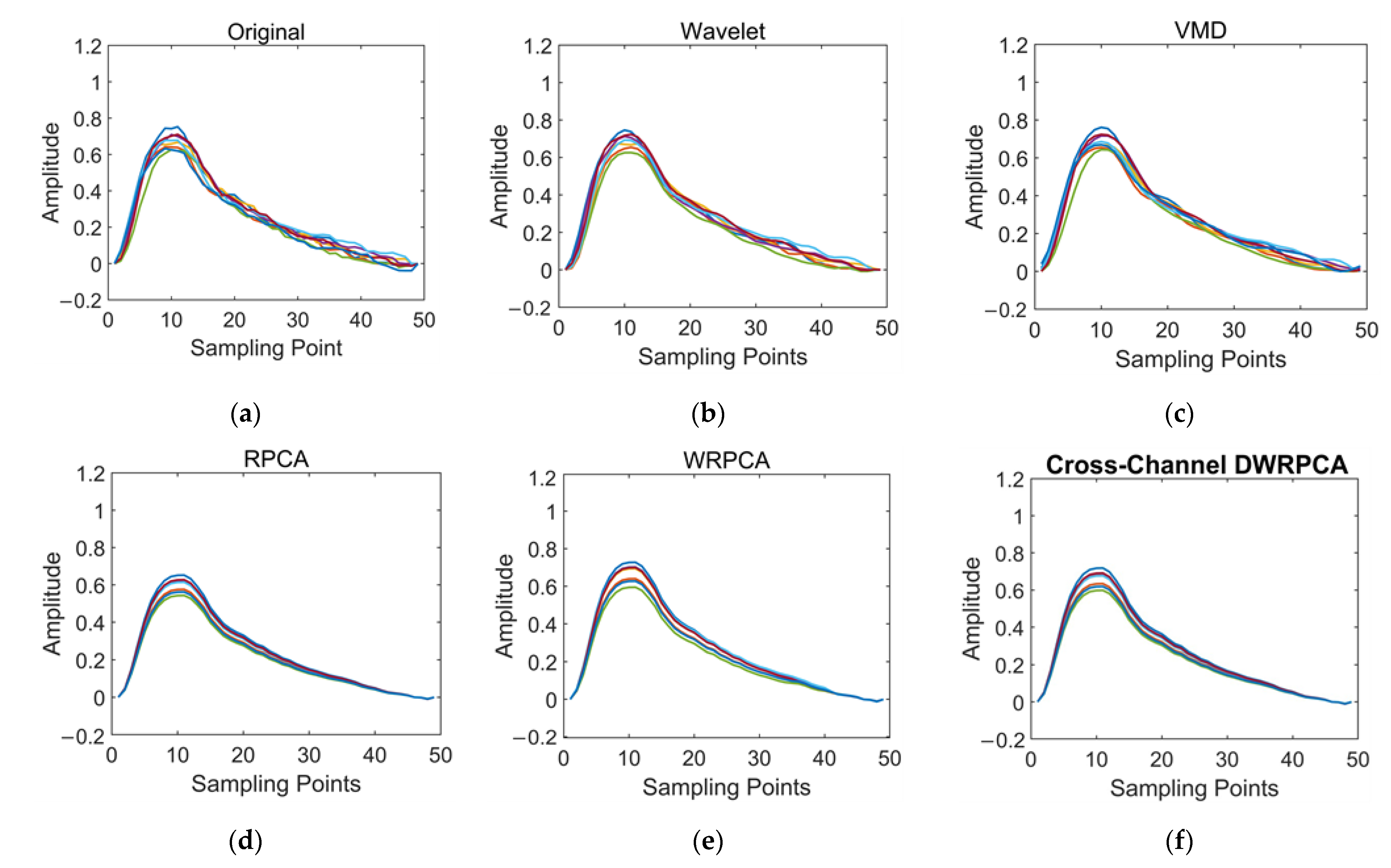 Applsci 12 02931 g008