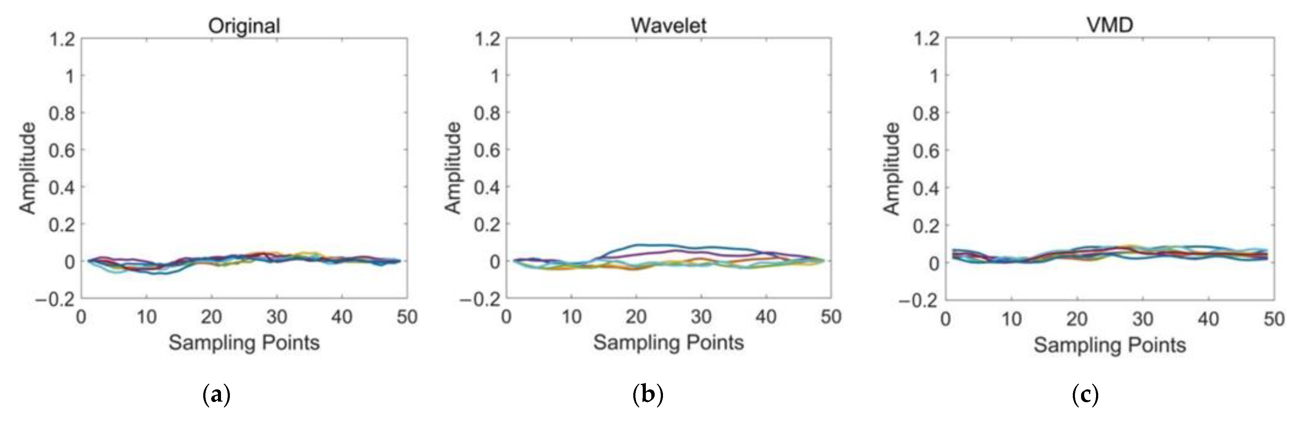 Applsci 12 02931 g010a