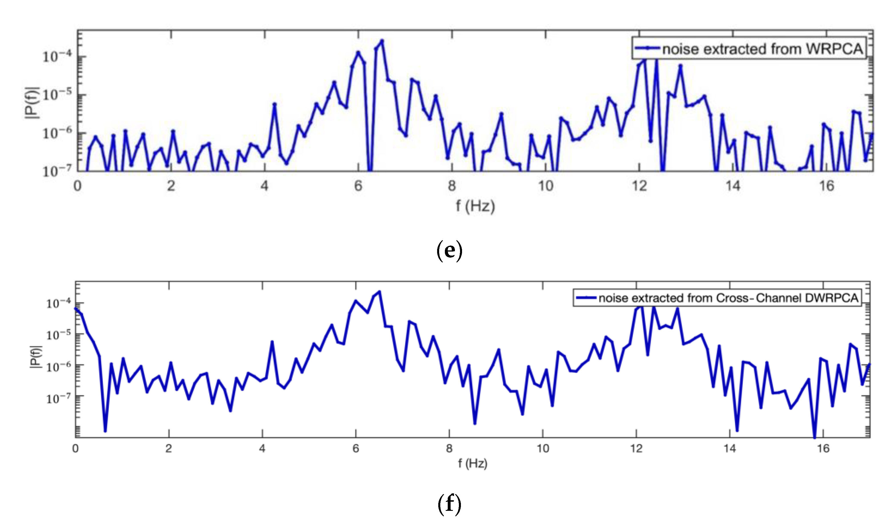 Applsci 12 02931 g012b