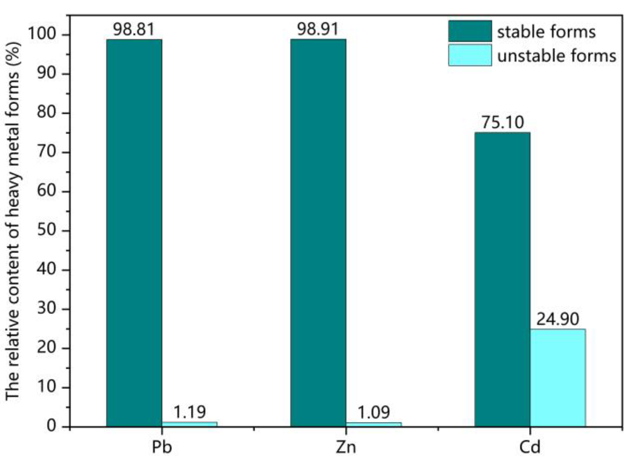 Applsci 12 02934 g003
