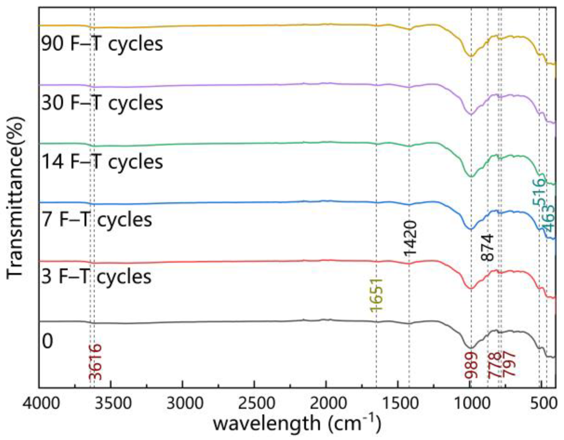 Applsci 12 02934 g006
