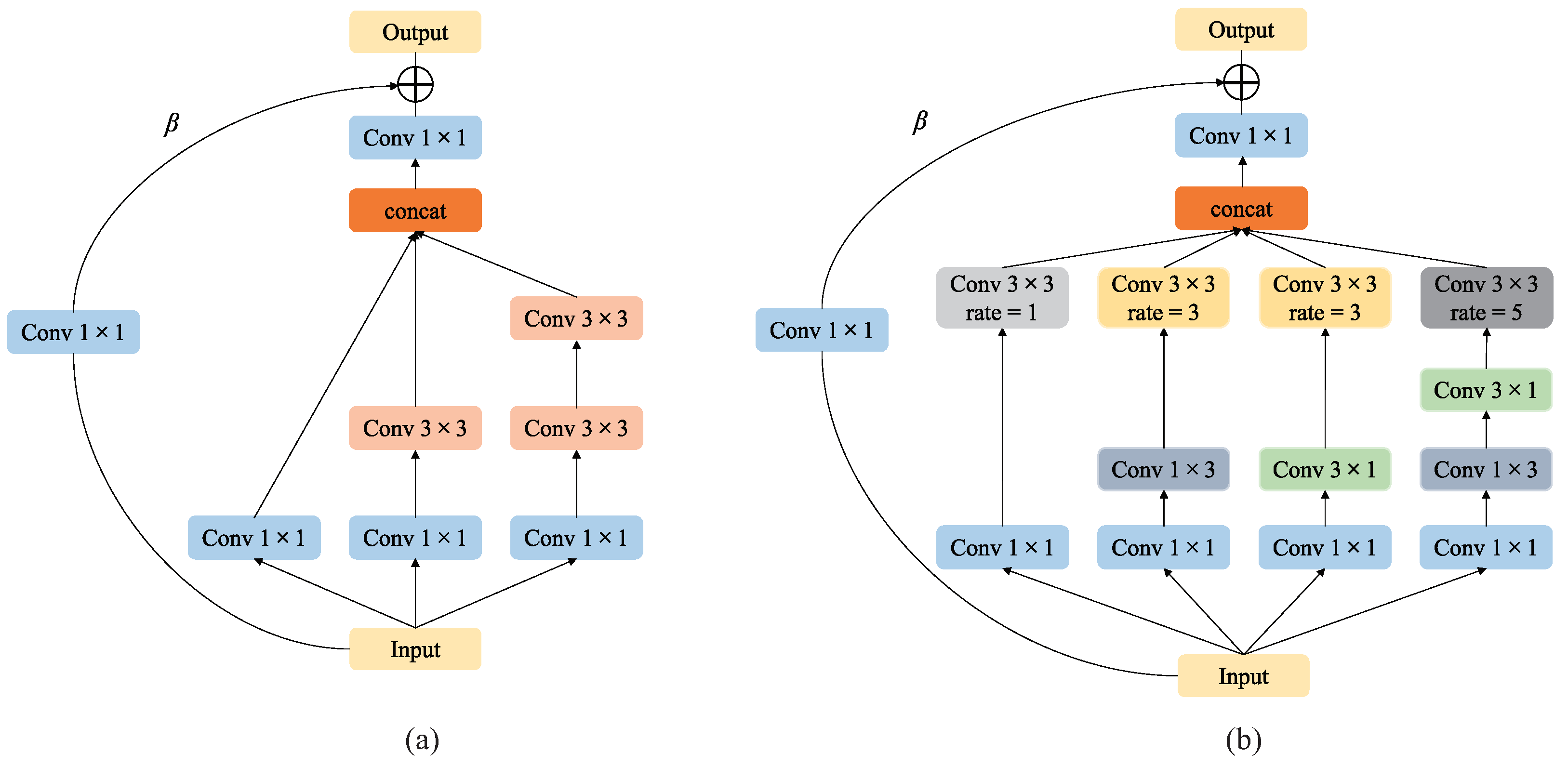 Applsci 12 02935 g002