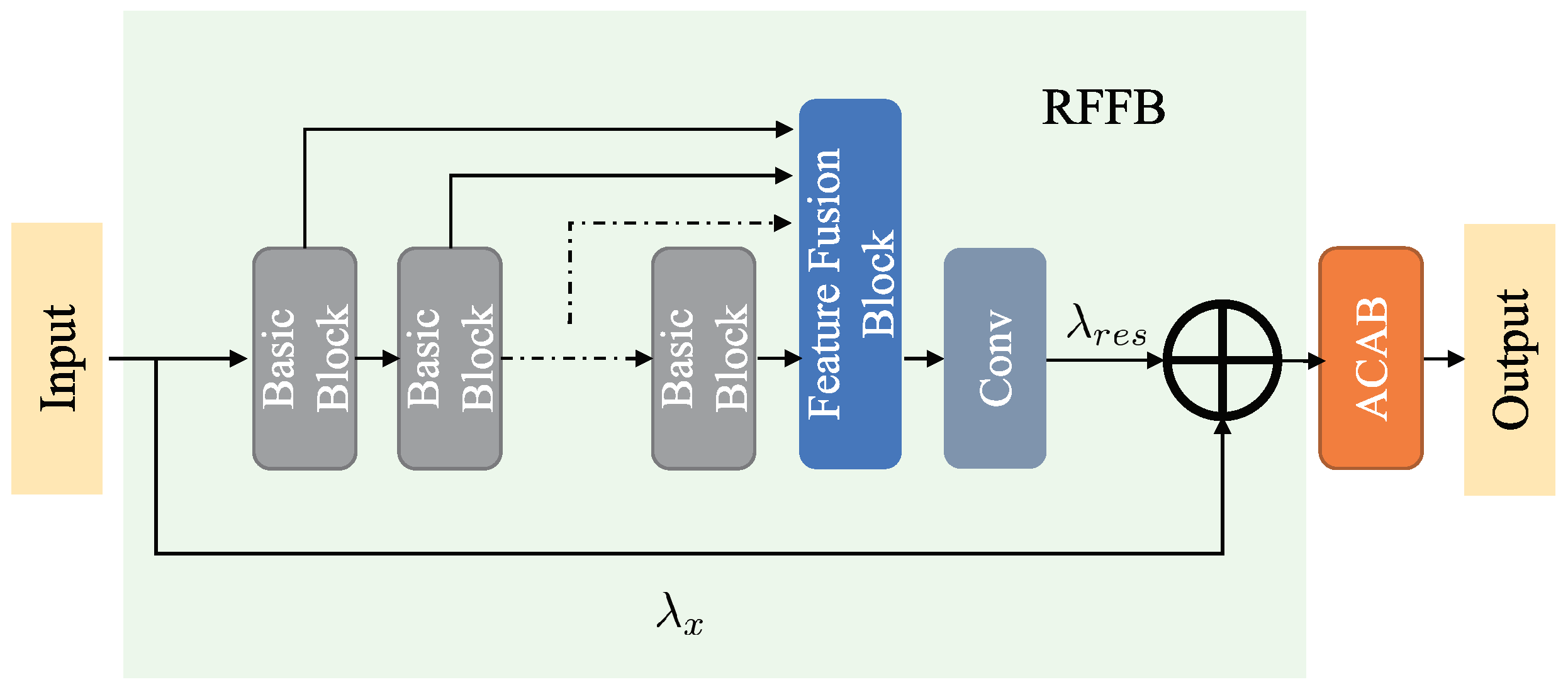 Applsci 12 02935 g003
