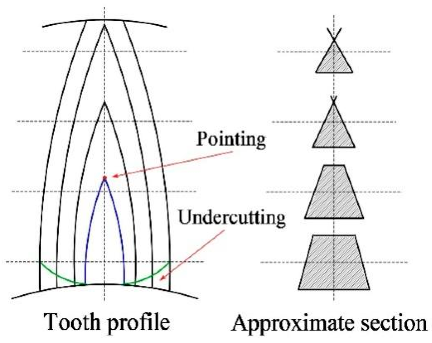 Applsci 12 02936 g001