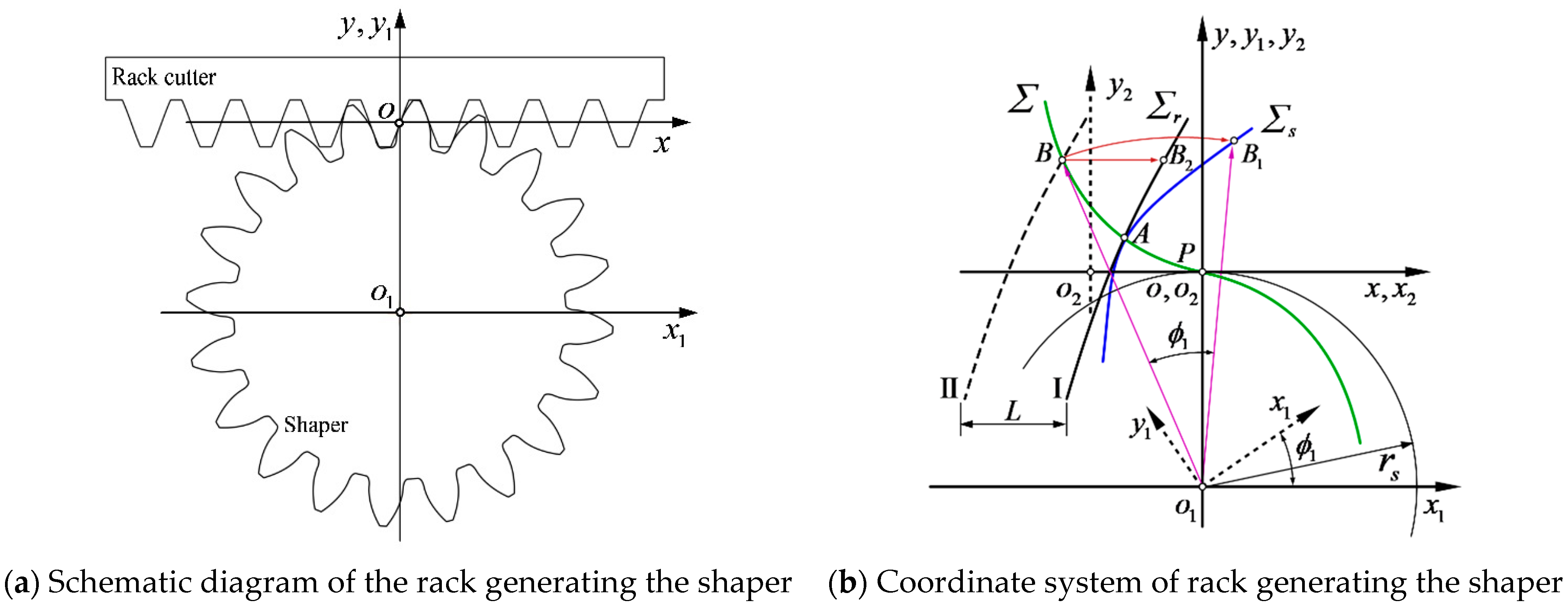 Applsci 12 02936 g002