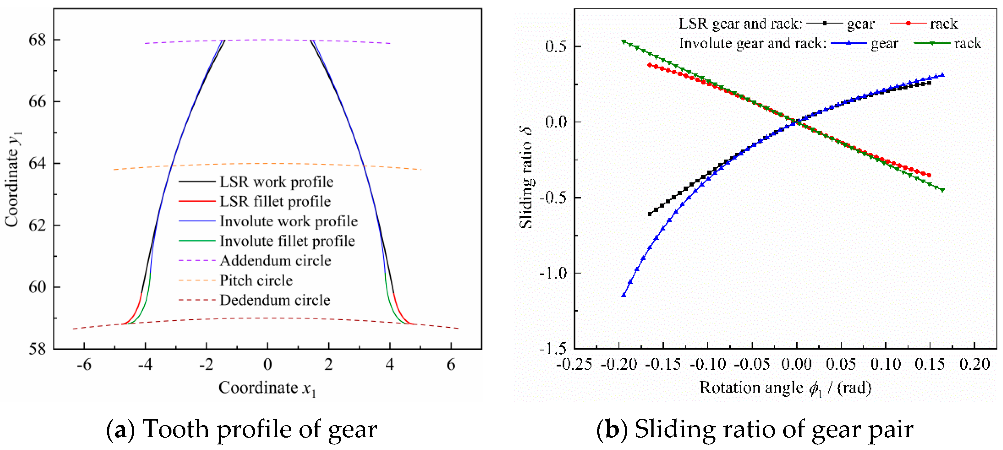 Applsci 12 02936 g003