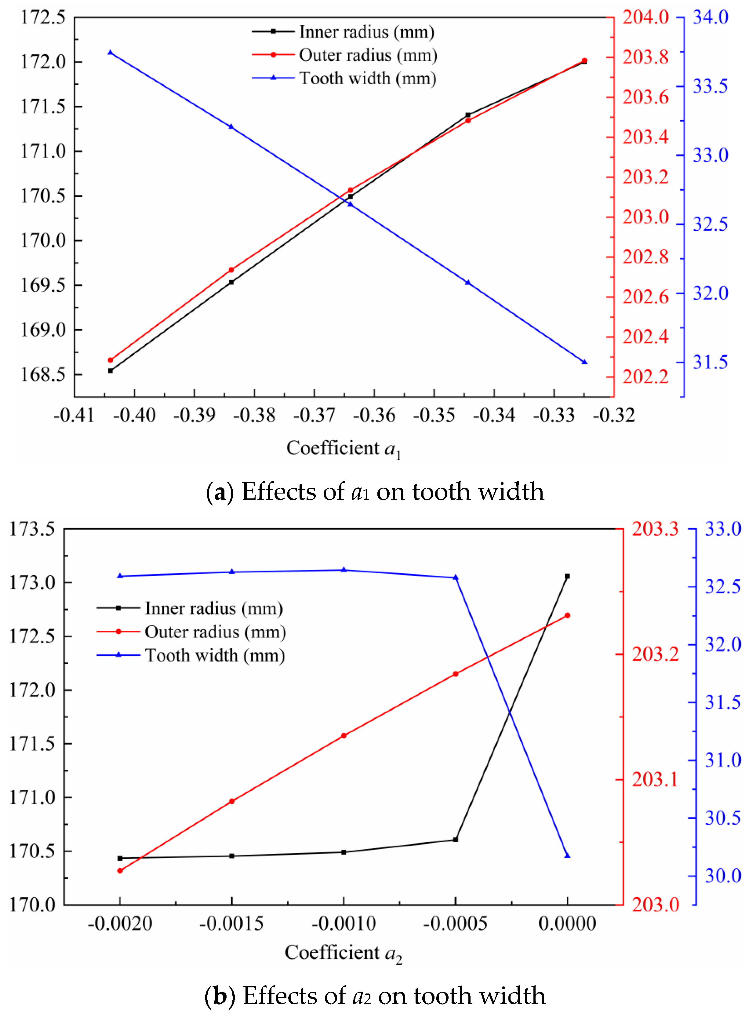 Applsci 12 02936 g005