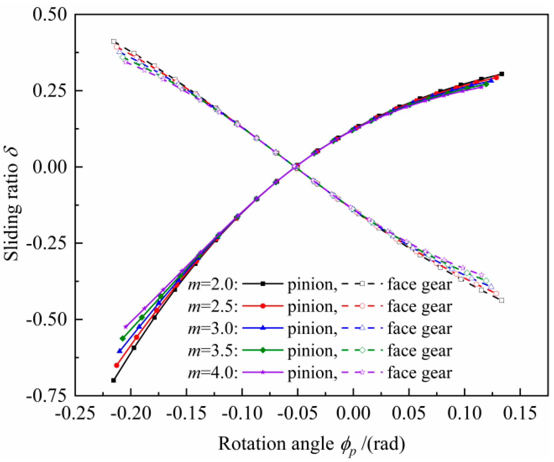 Applsci 12 02936 g010