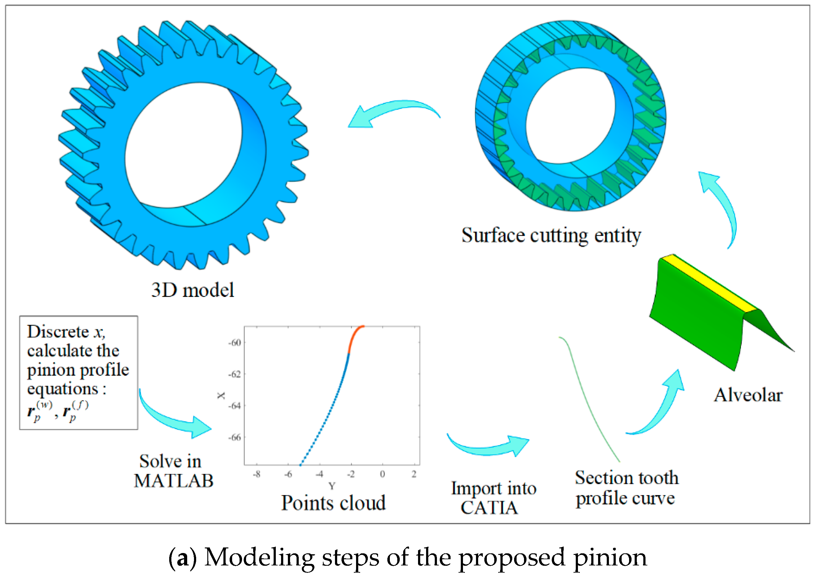Applsci 12 02936 g012a