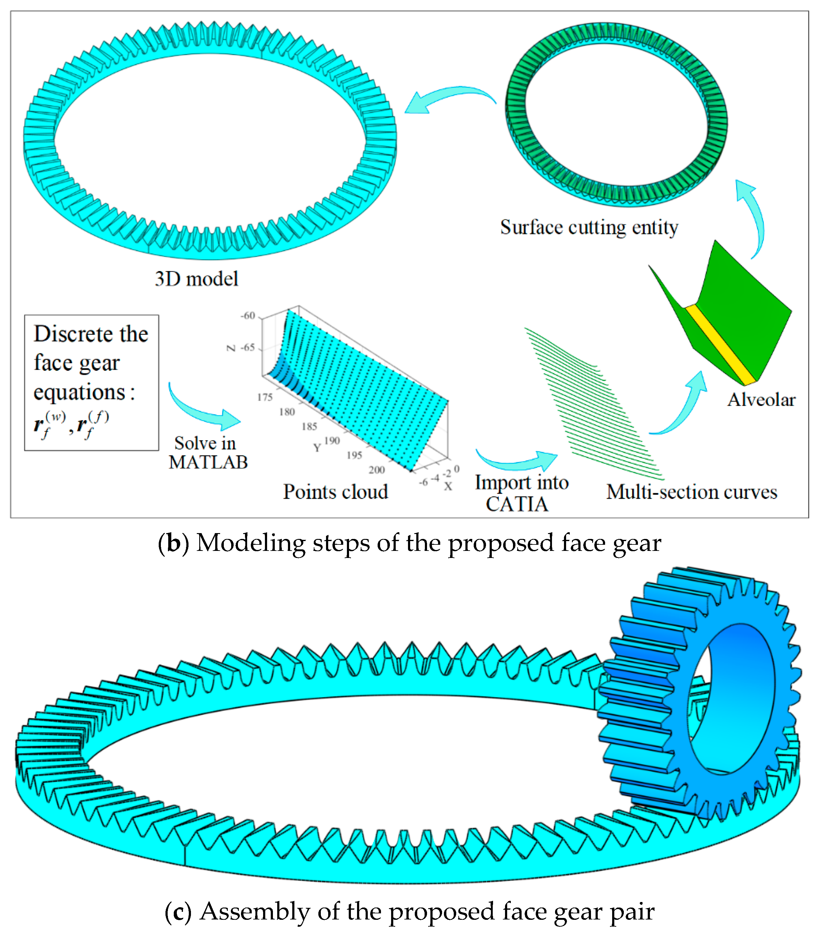 Applsci 12 02936 g012b