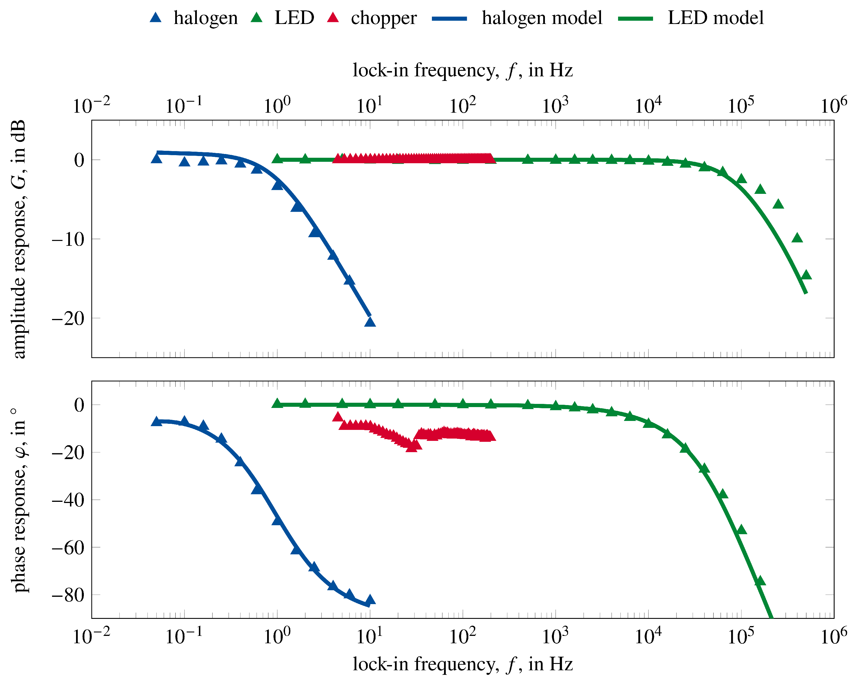 Applsci 12 02940 g008