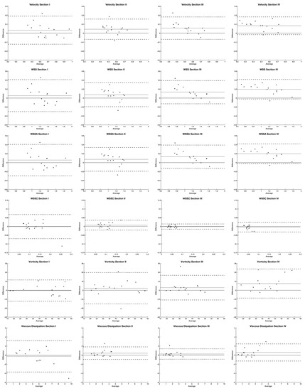 Applsci 12 02943 g0a1a 550