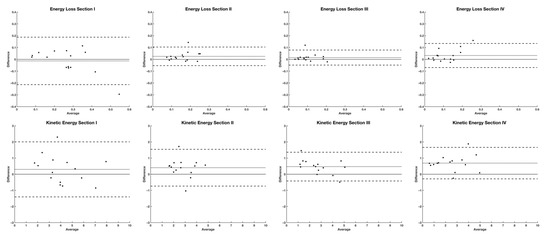 Applsci 12 02943 g0a1b 550