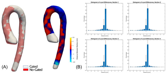 Applsci 12 02943 g0a2 550