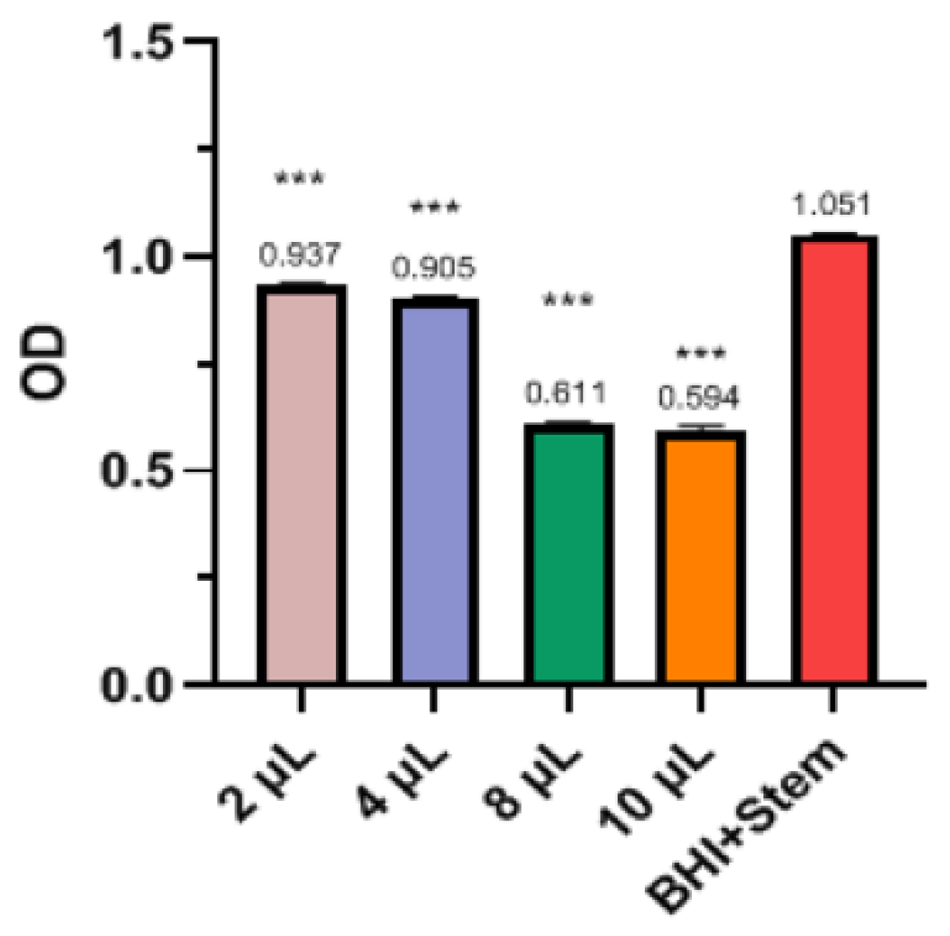 Applsci 12 02949 g004