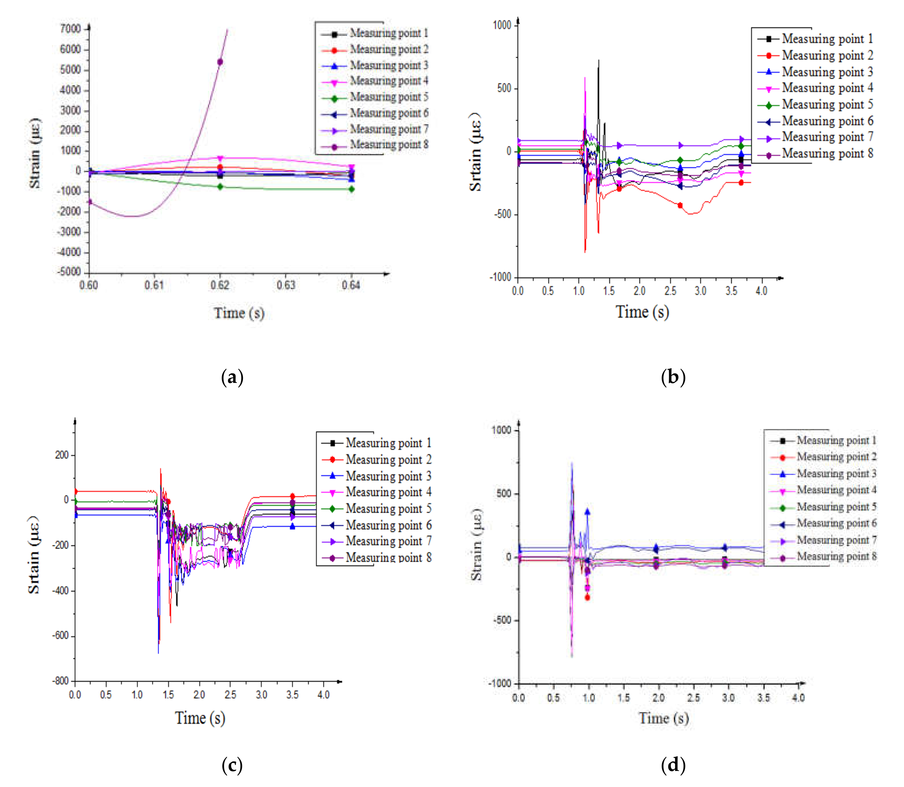 Applsci 12 02957 g012