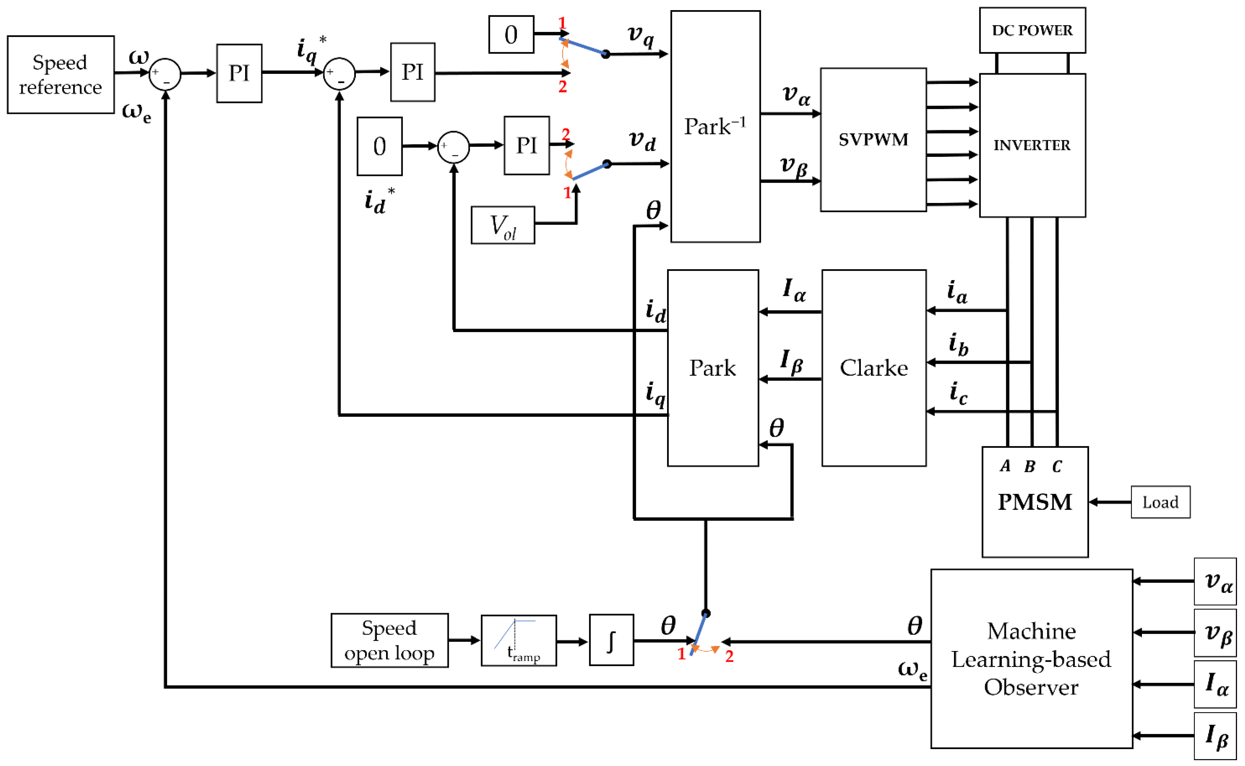 Applsci 12 02963 g001