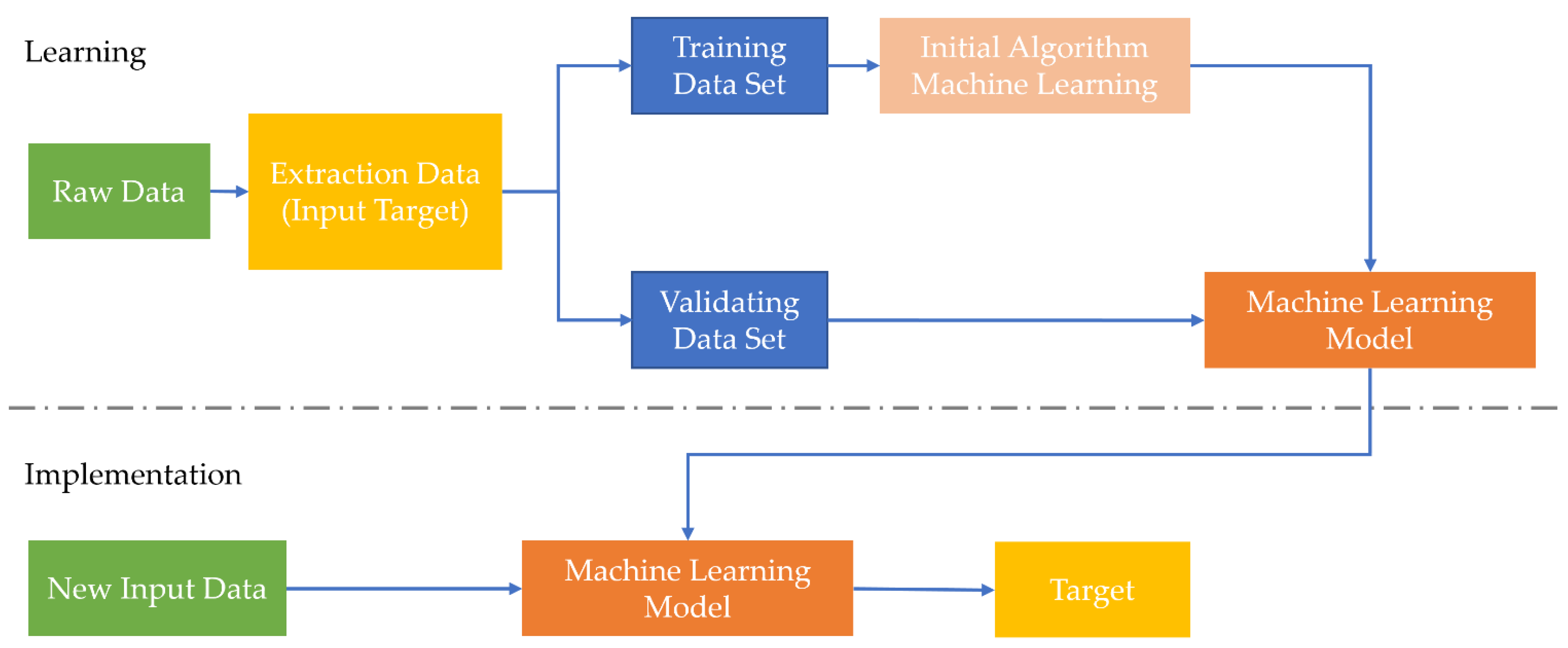 Applsci 12 02963 g003