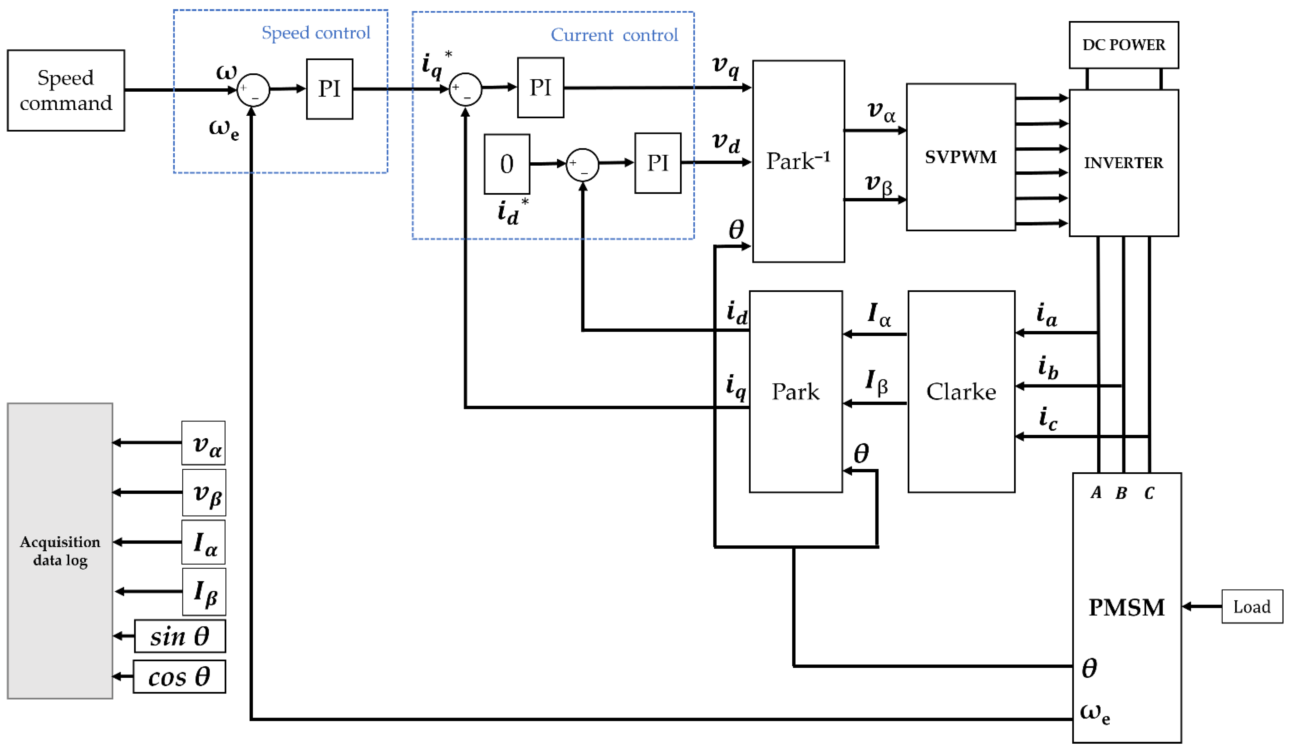 Applsci 12 02963 g005
