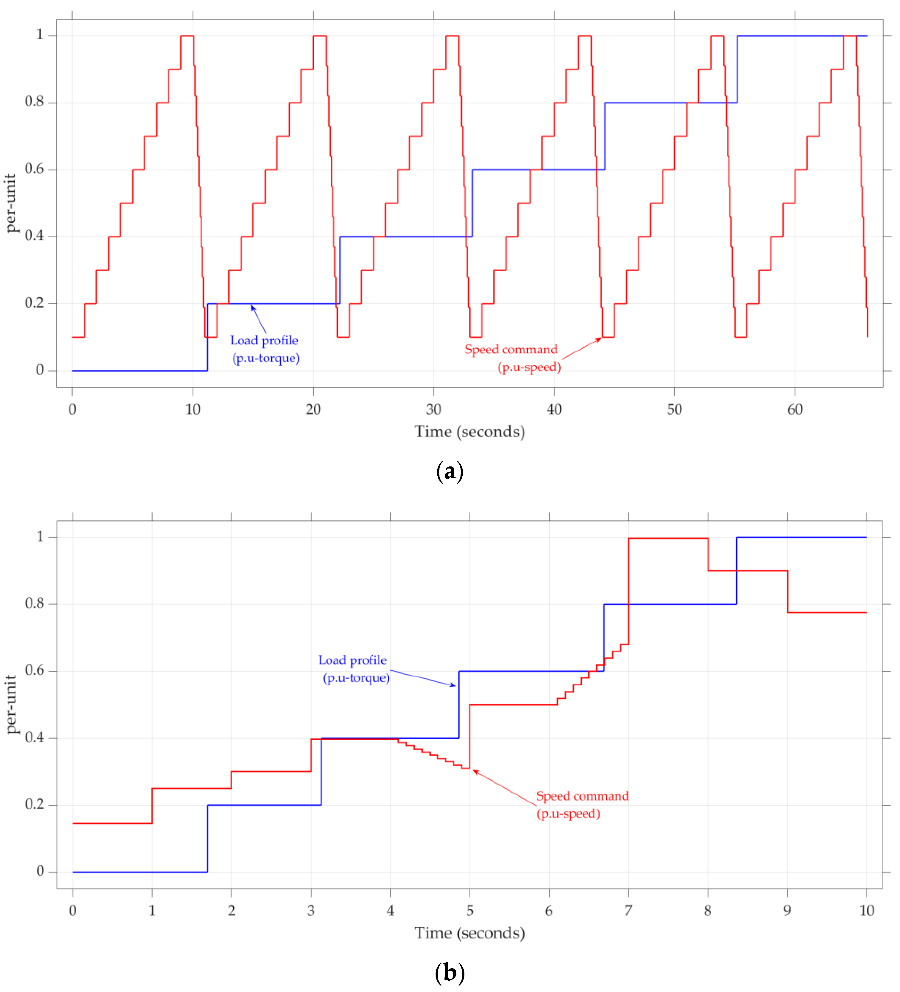 Applsci 12 02963 g006