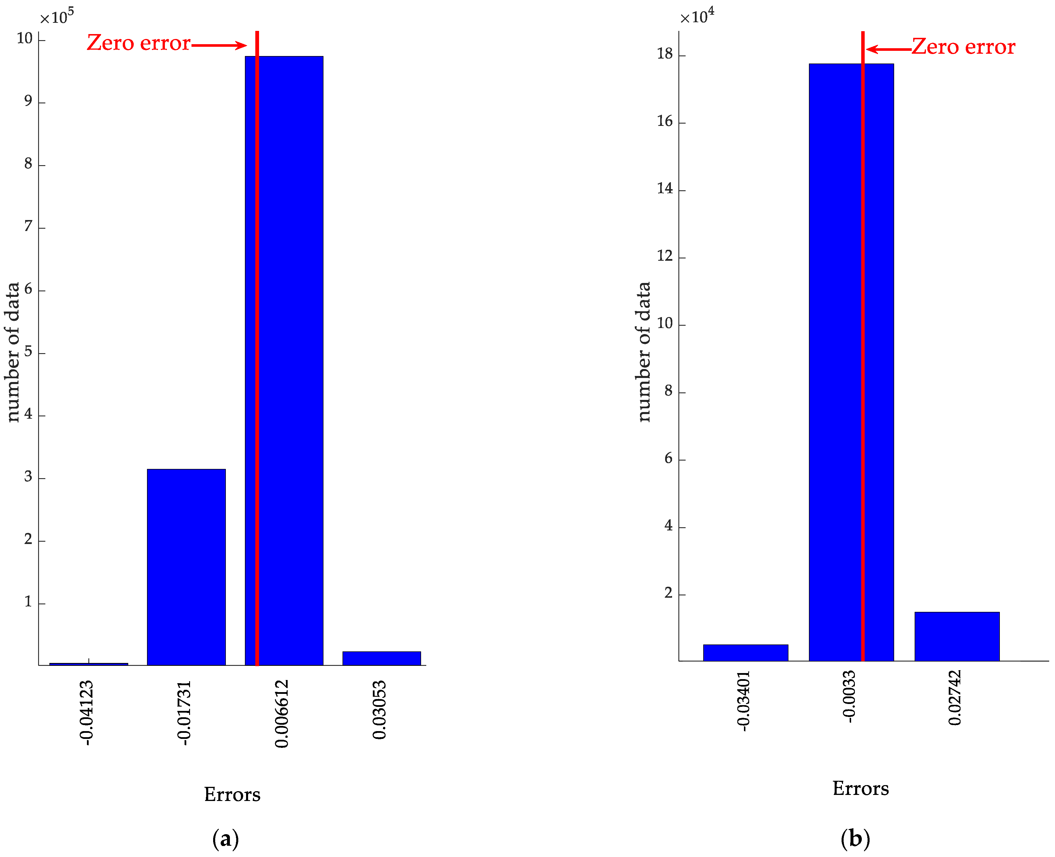Applsci 12 02963 g009