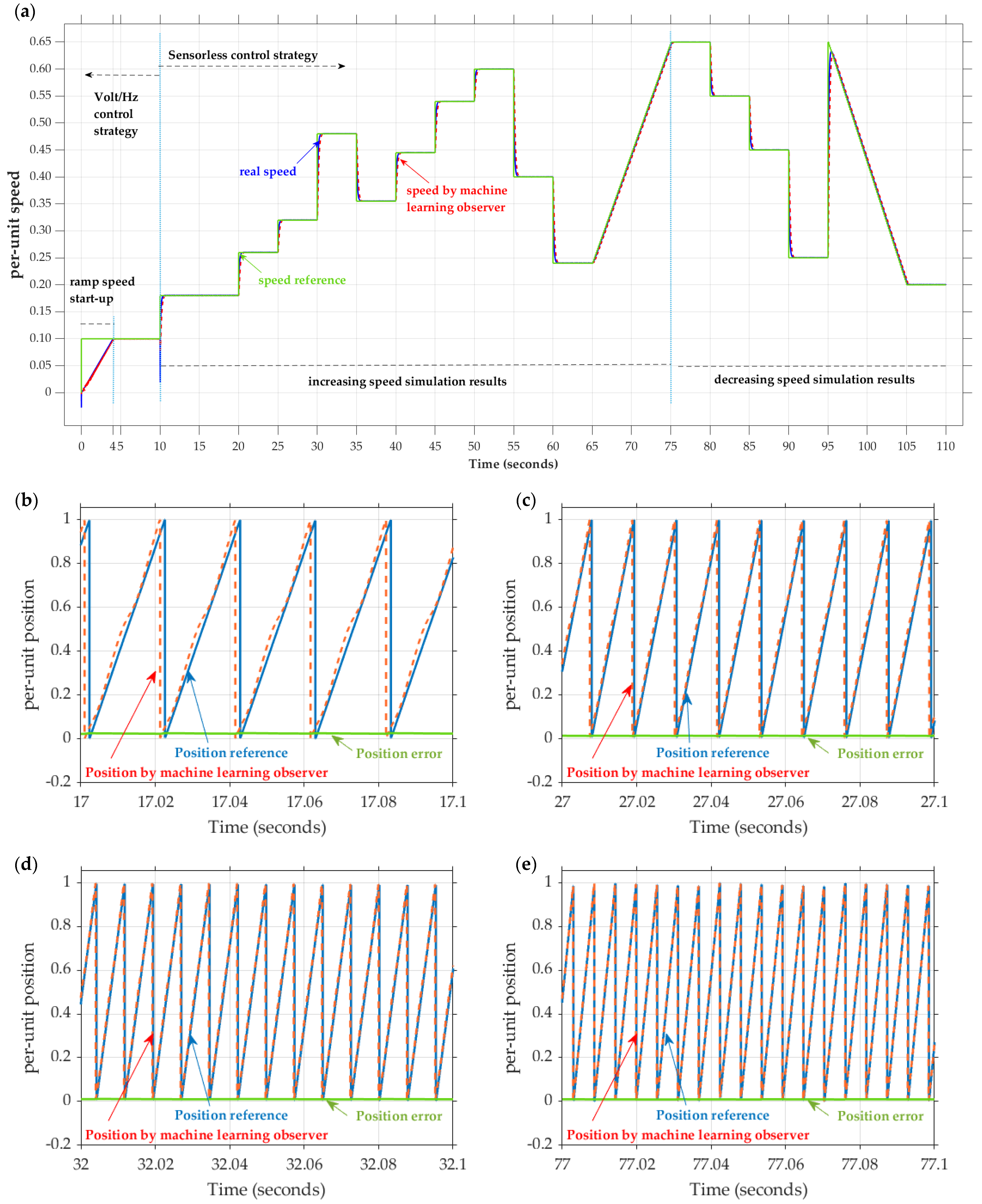 Applsci 12 02963 g012