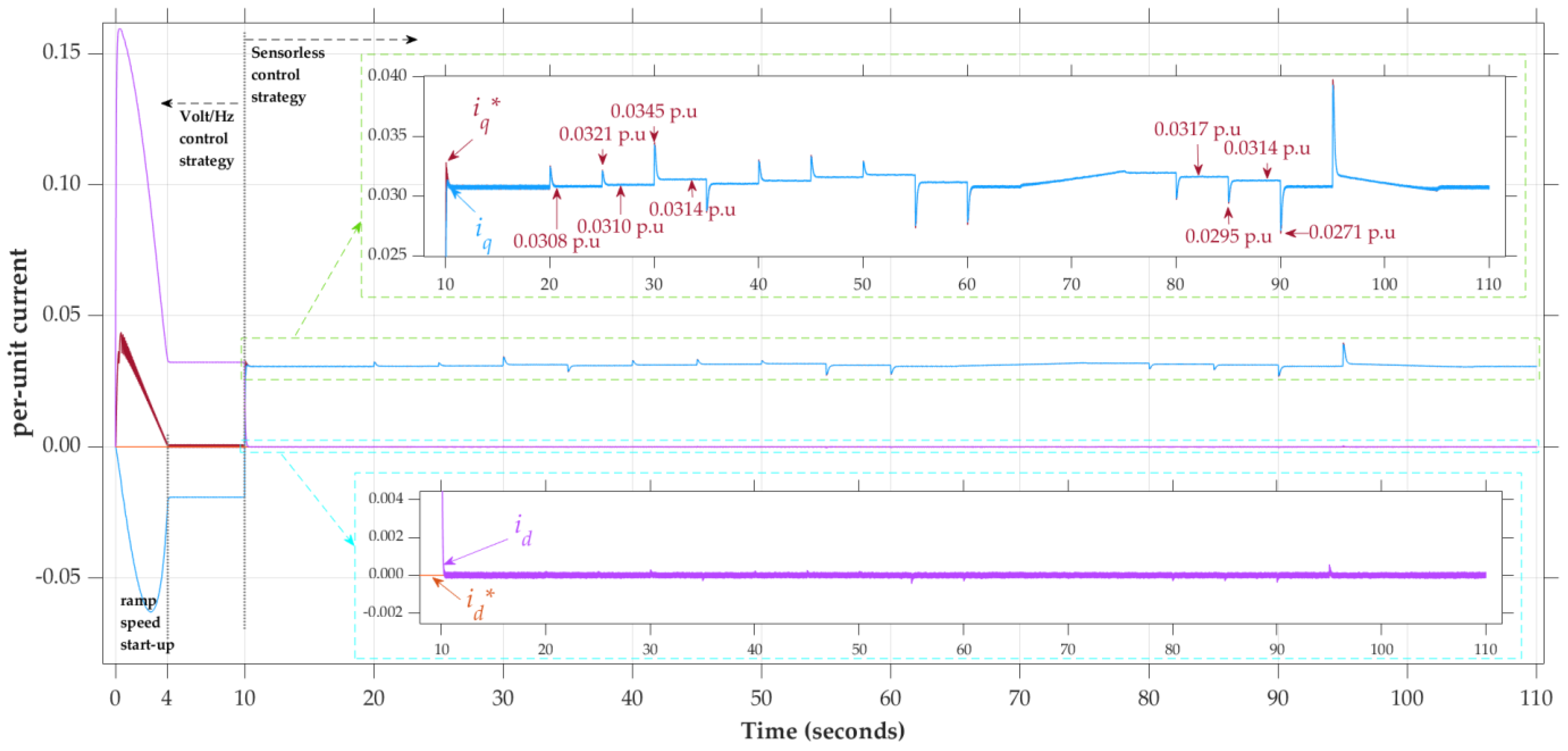 Applsci 12 02963 g013