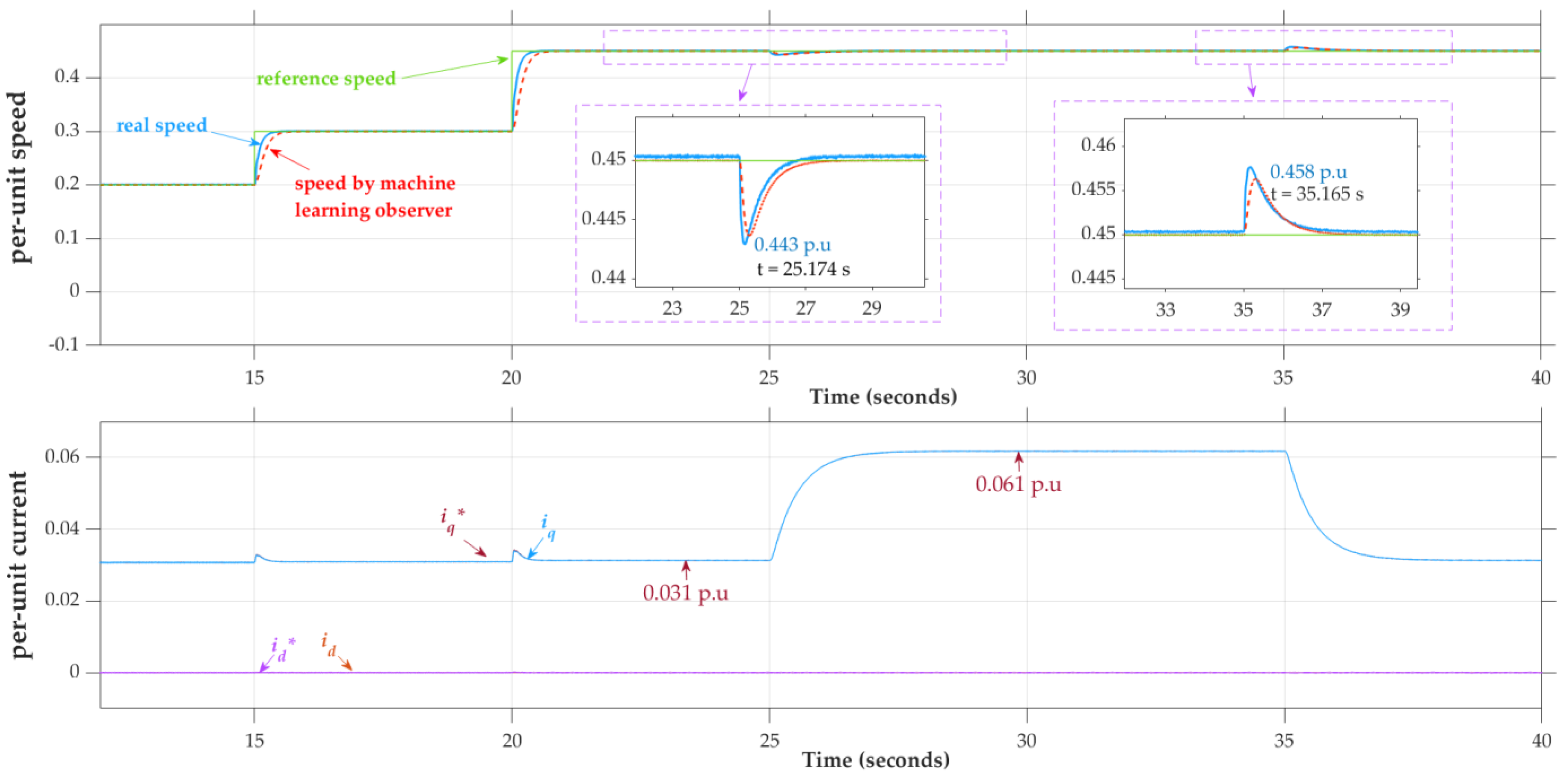 Applsci 12 02963 g014