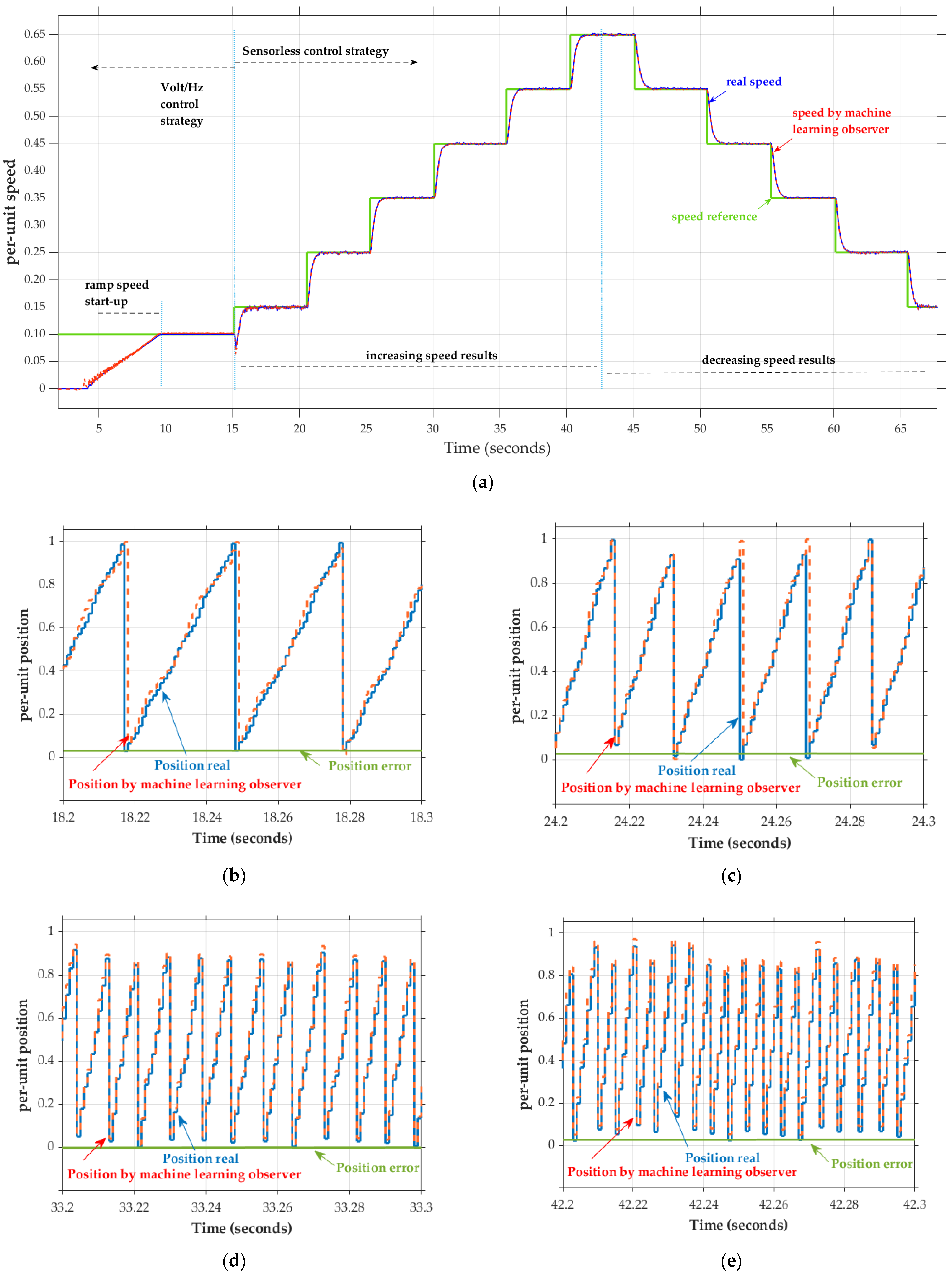Applsci 12 02963 g016
