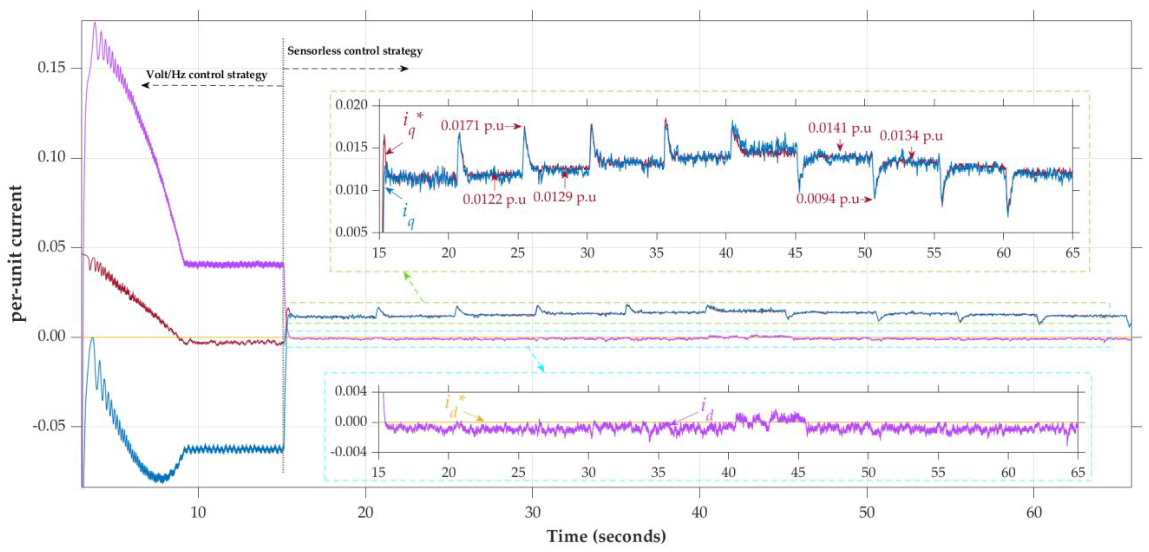 Applsci 12 02963 g017